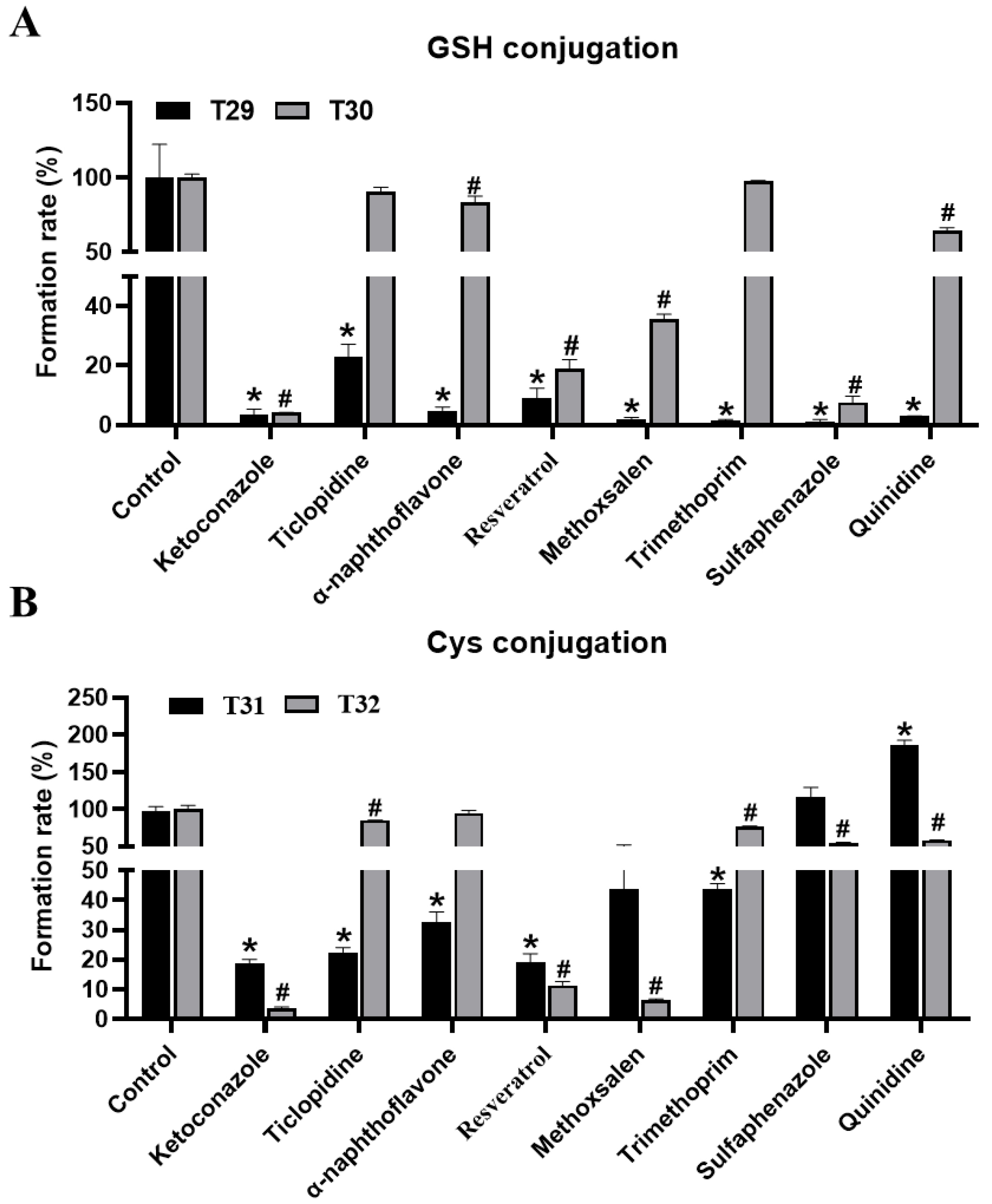 Molecules 27 07573 g006 Molecules 27 07573 g006