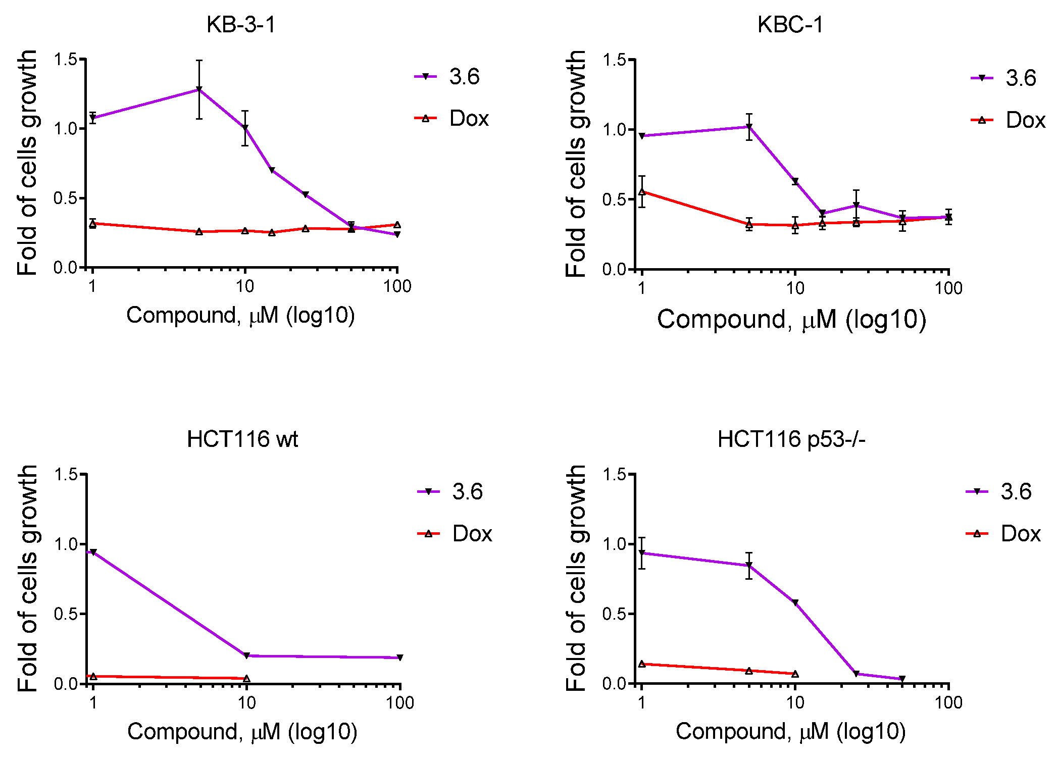 Molecules 27 07575 g004 Molecules 27 07575 g004