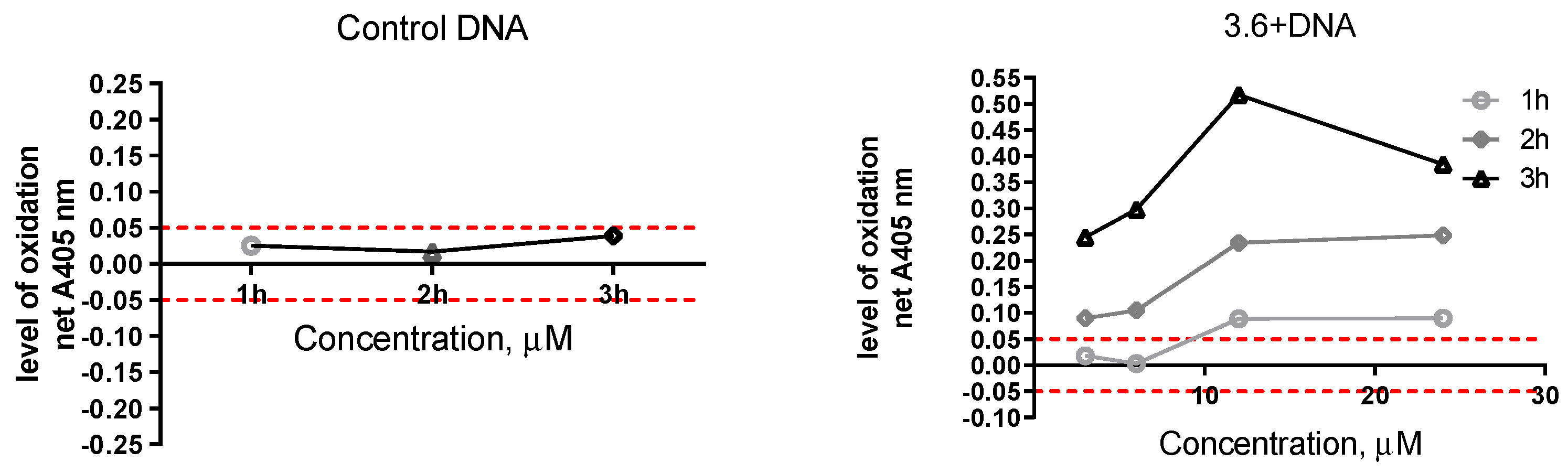 Molecules 27 07575 g009 Molecules 27 07575 g009