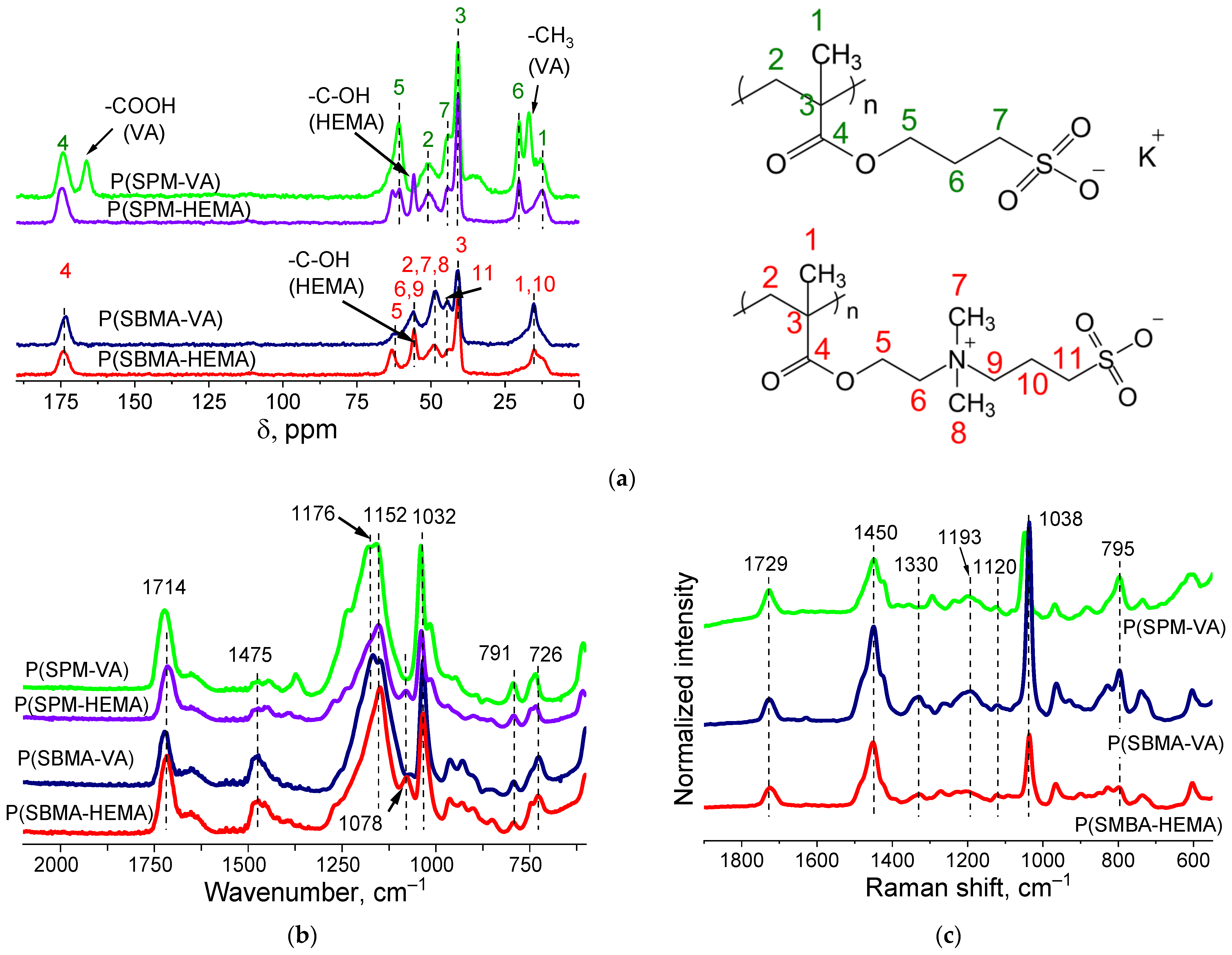 Molecules 27 07576 g002 Molecules 27 07576 g002