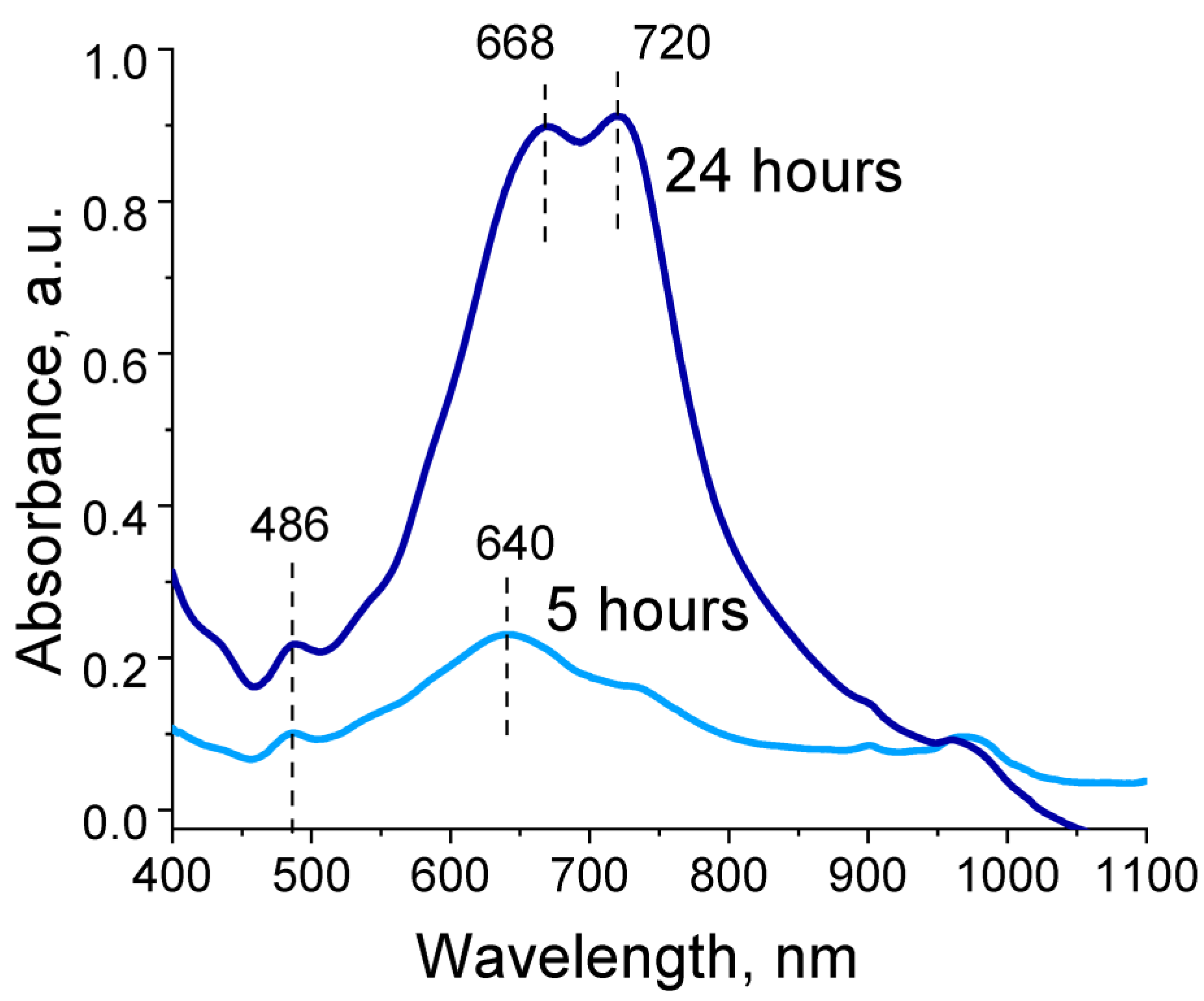 Molecules 27 07576 g004 Molecules 27 07576 g004