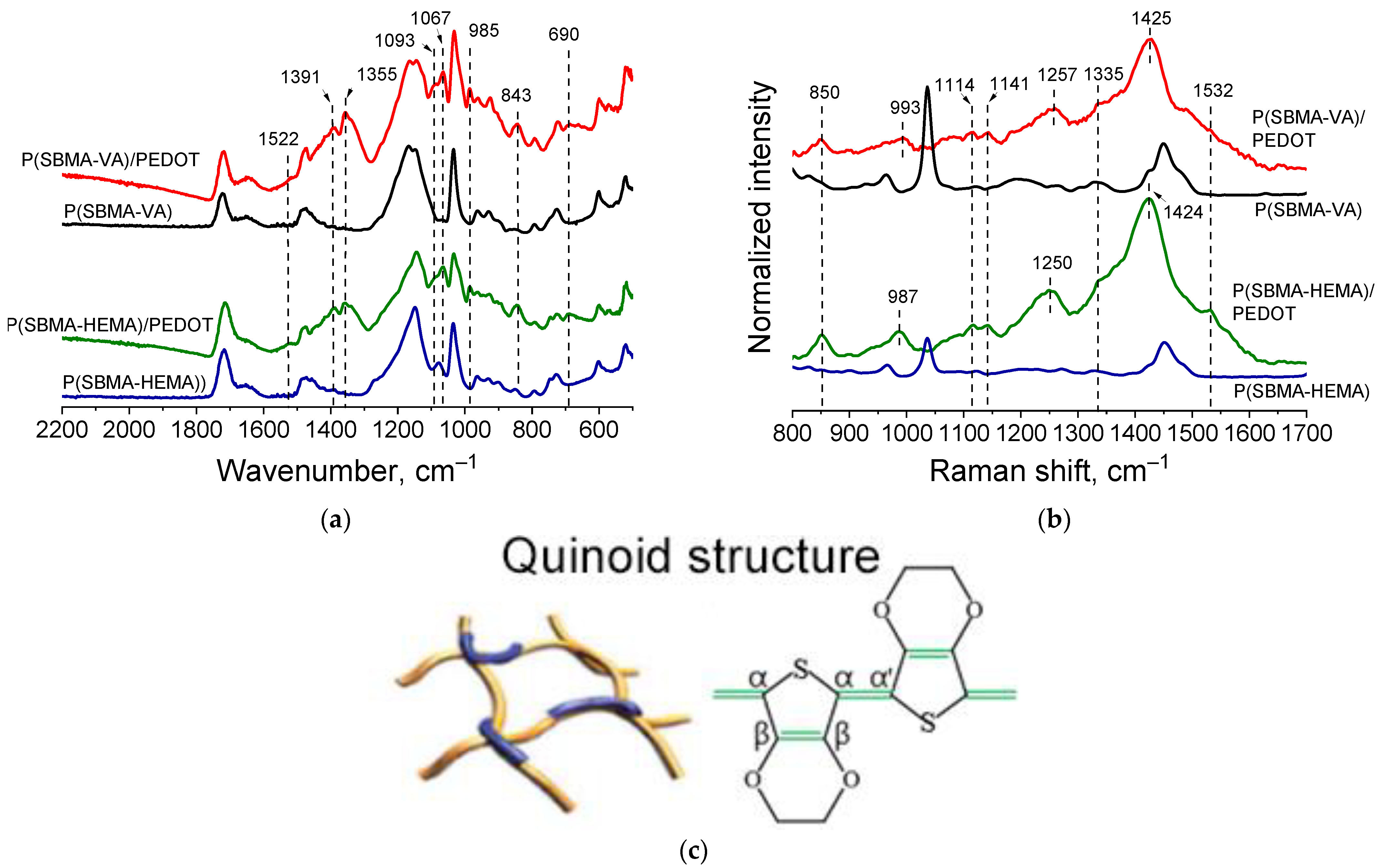 Molecules 27 07576 g006 Molecules 27 07576 g006