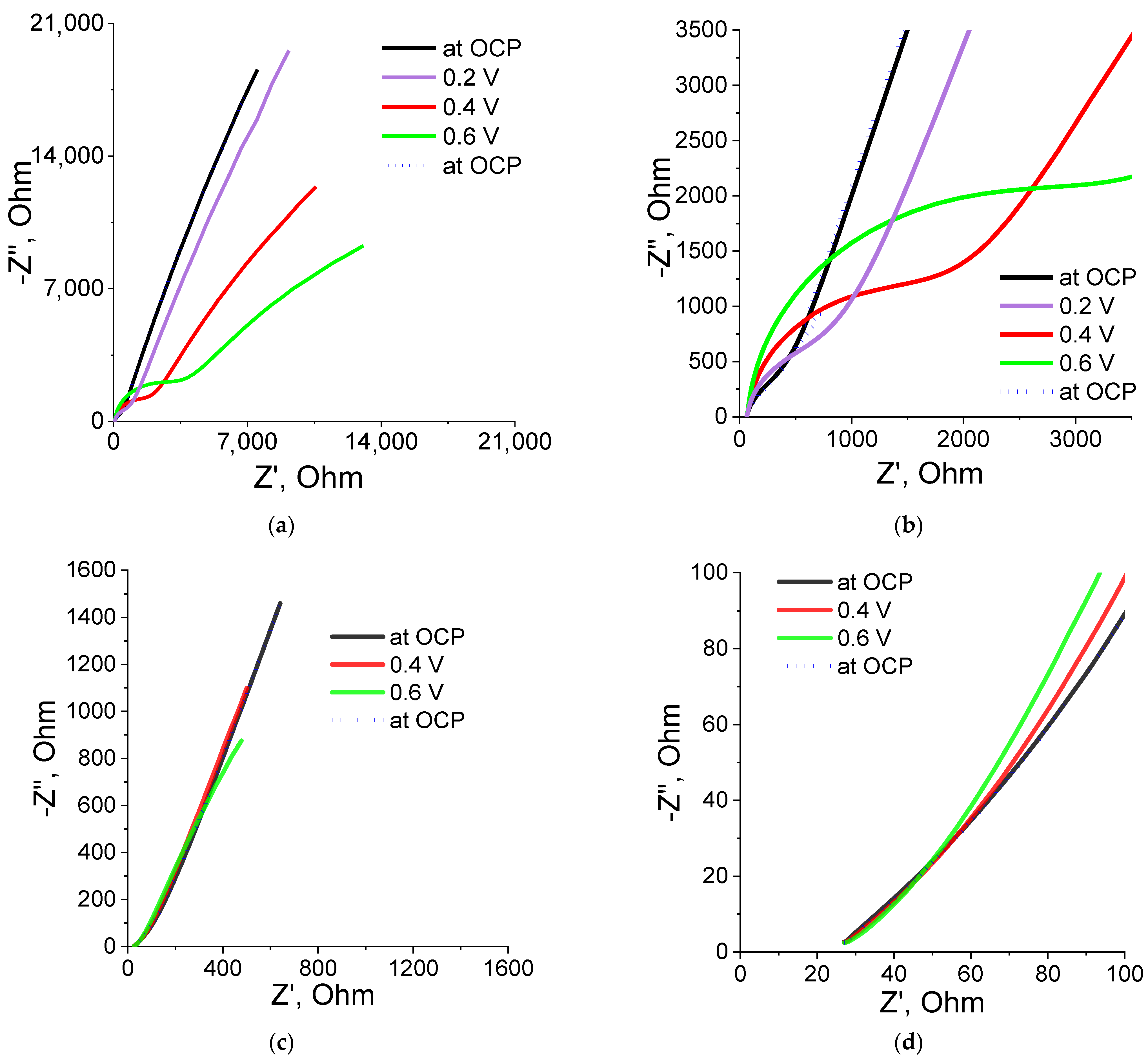 Molecules 27 07576 g007 Molecules 27 07576 g007