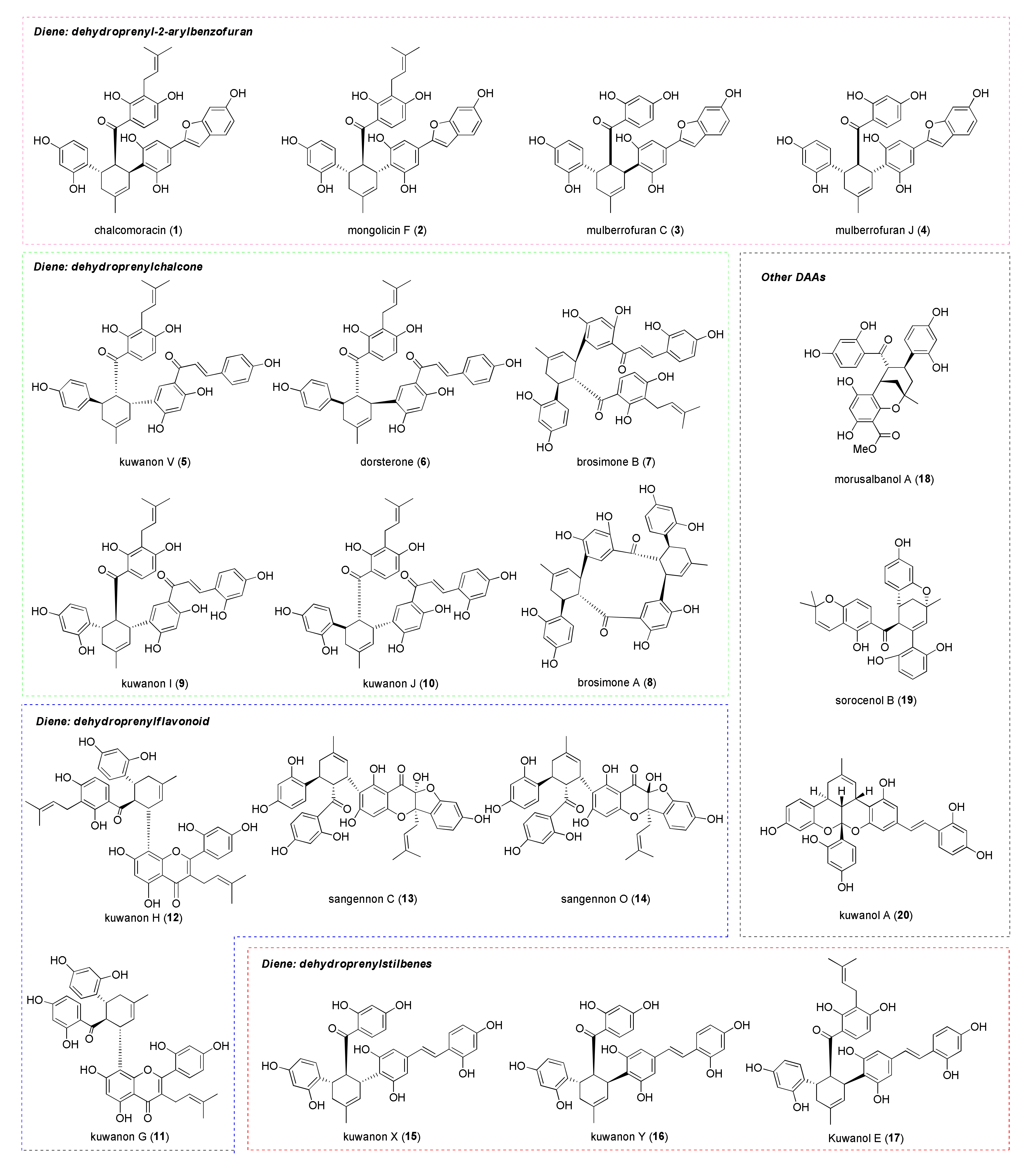 Molecules 27 07580 g001 Molecules 27 07580 g001