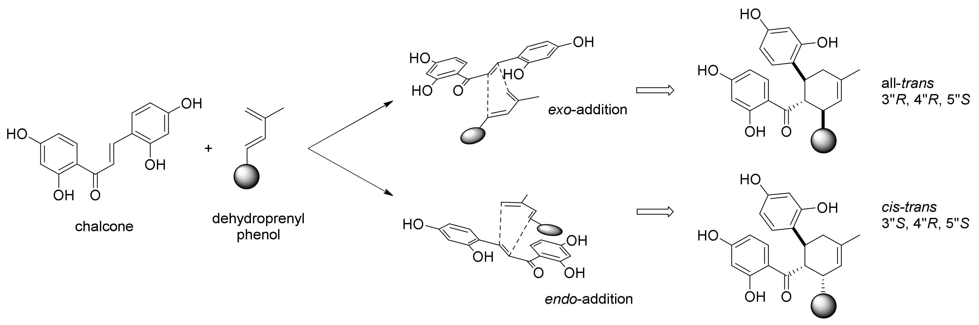 Molecules 27 07580 g007 Molecules 27 07580 g007