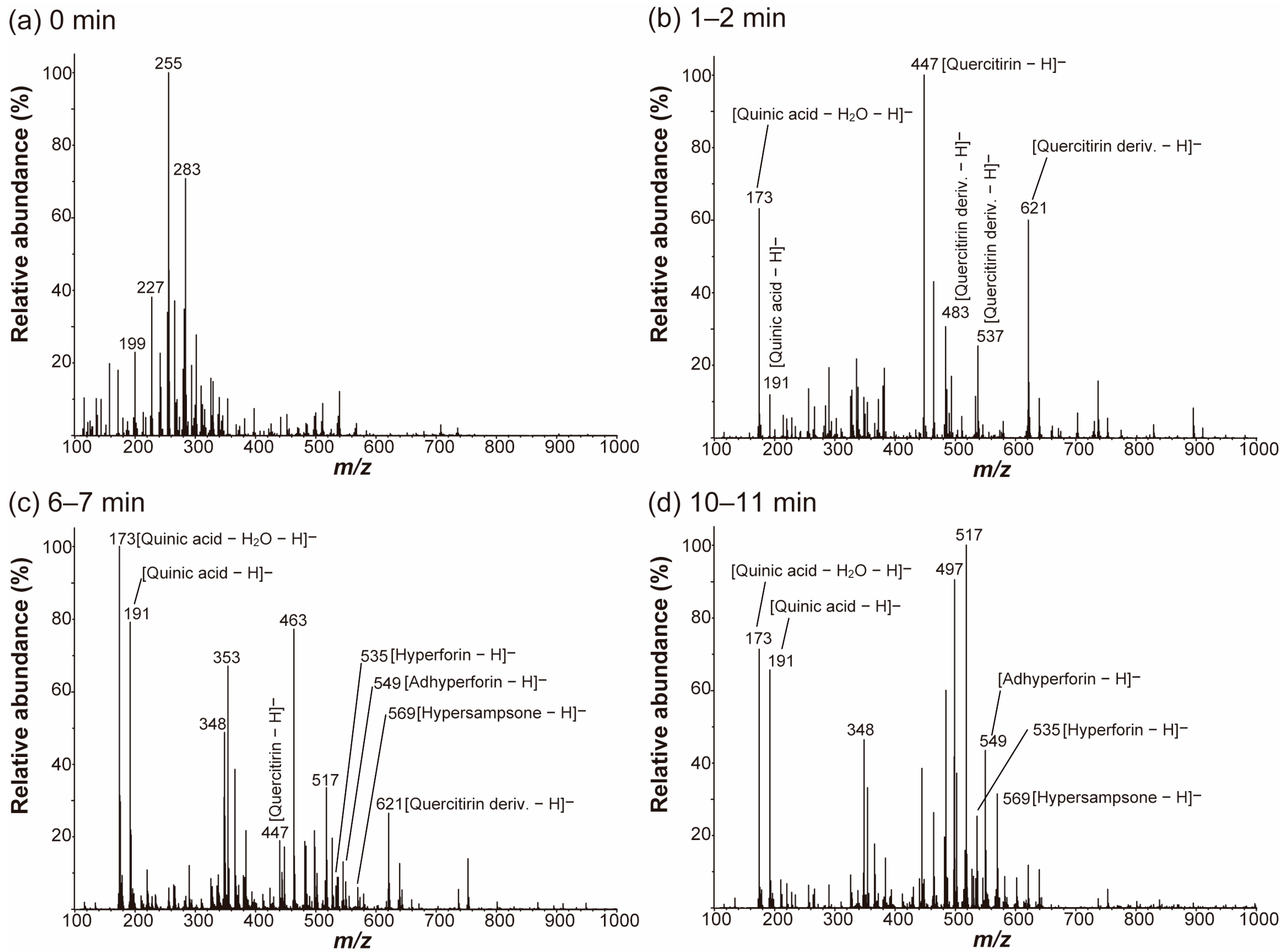Molecules 27 07582 g002 Molecules 27 07582 g002