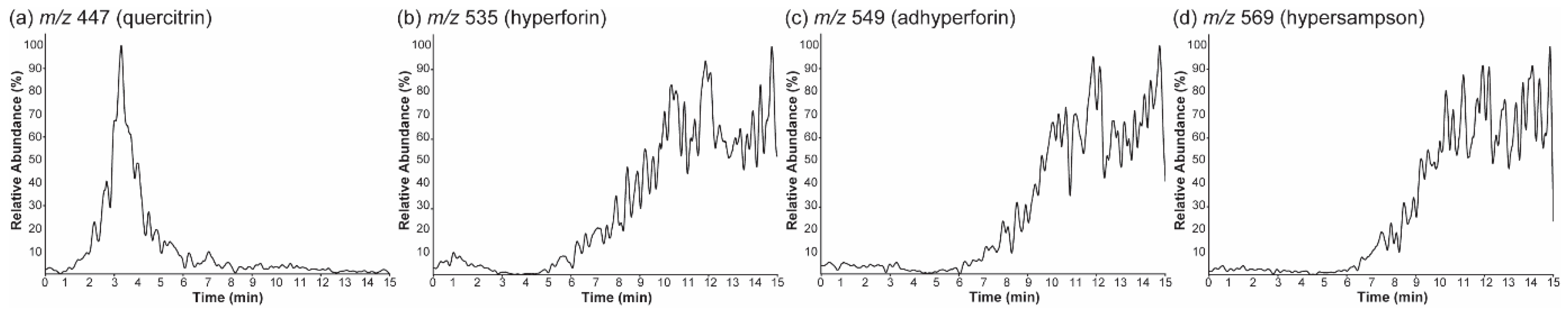 Molecules 27 07582 g004 Molecules 27 07582 g004