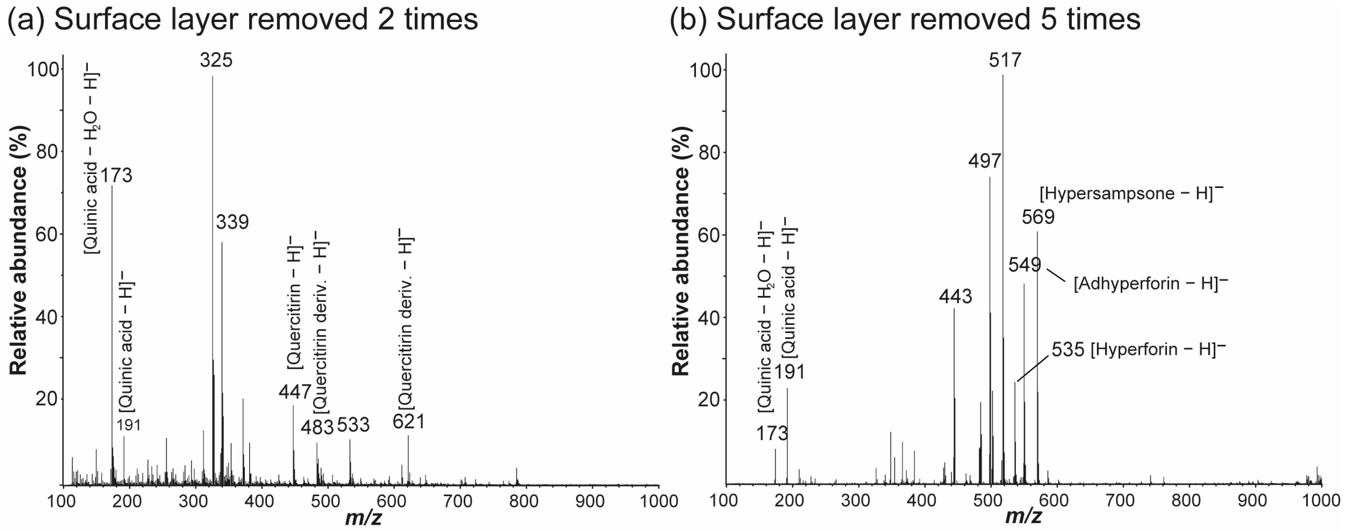 Molecules 27 07582 g007 Molecules 27 07582 g007