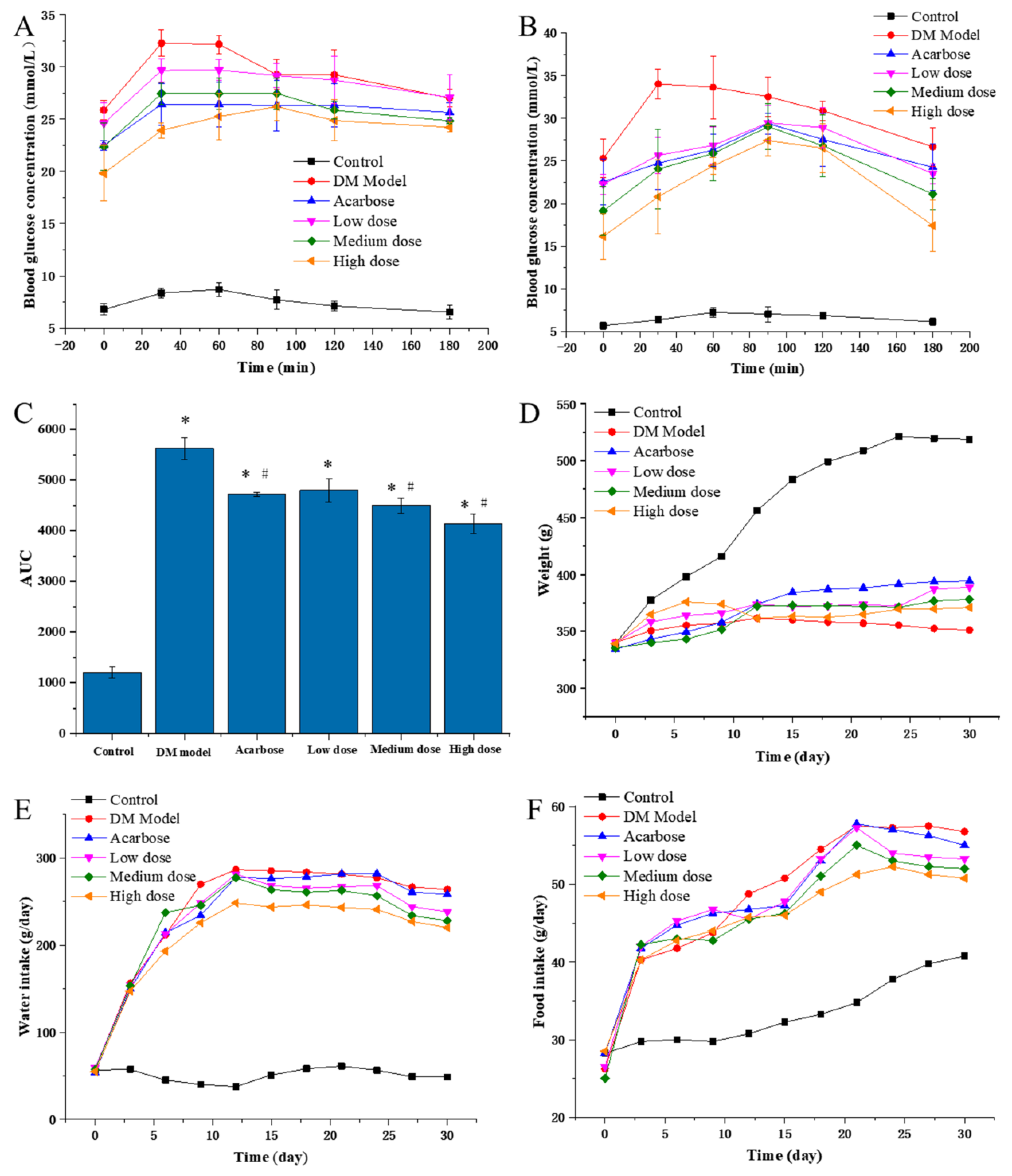 Molecules 27 07583 g003 Molecules 27 07583 g003