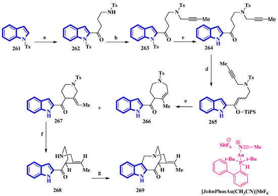 Biosynthesis of fungal indole alkaloids - Natural Product Reports (RSC  Publishing) DOI:10.1039/C4NP00073K