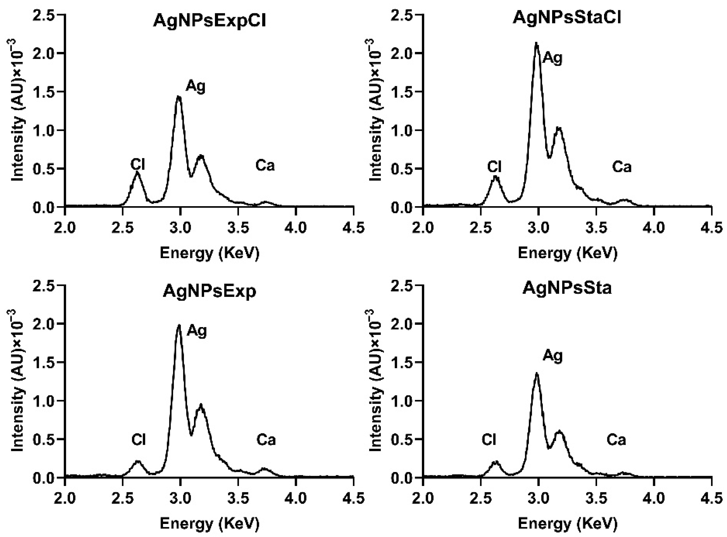 Molecules 27 07589 g003