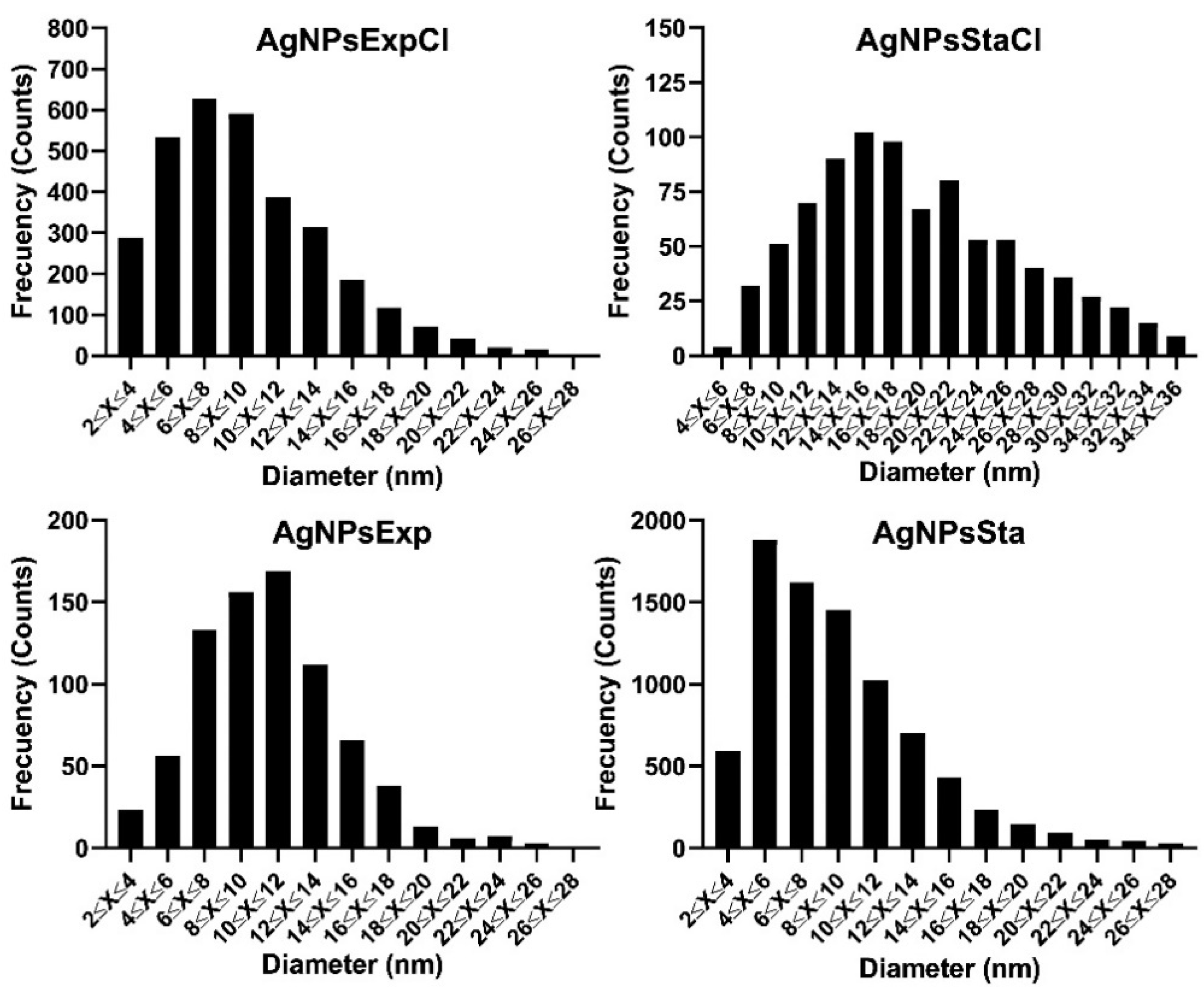 Molecules 27 07589 g006