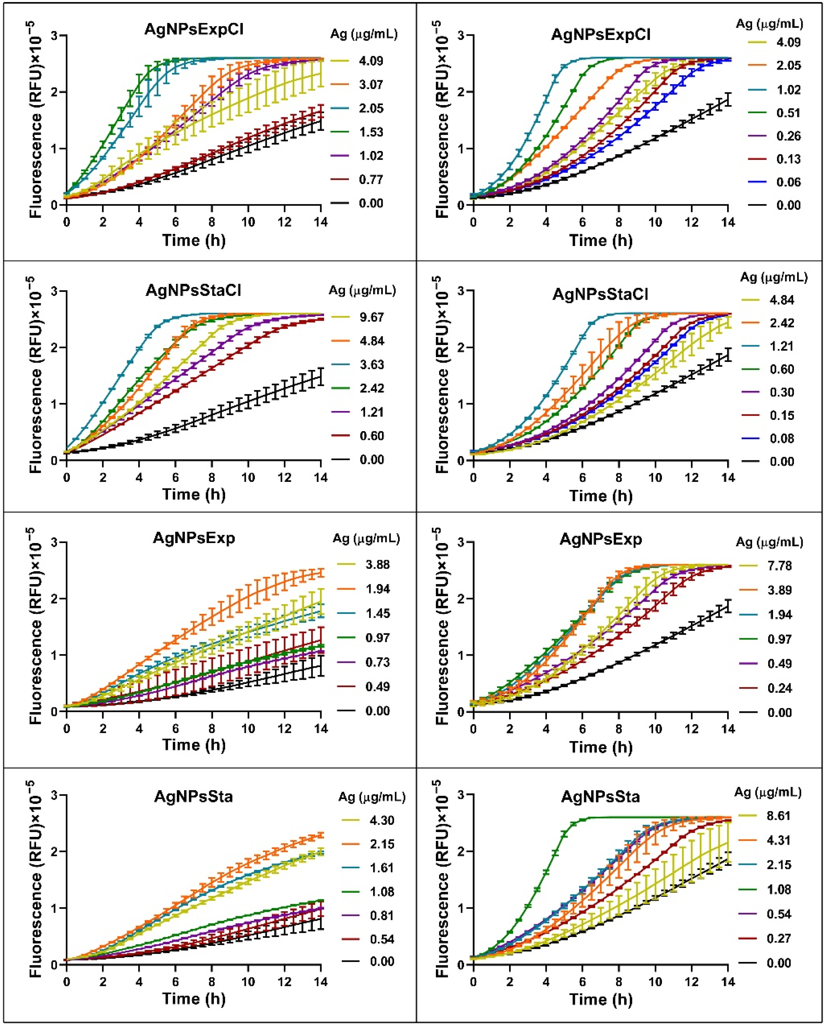 Molecules 27 07589 g008