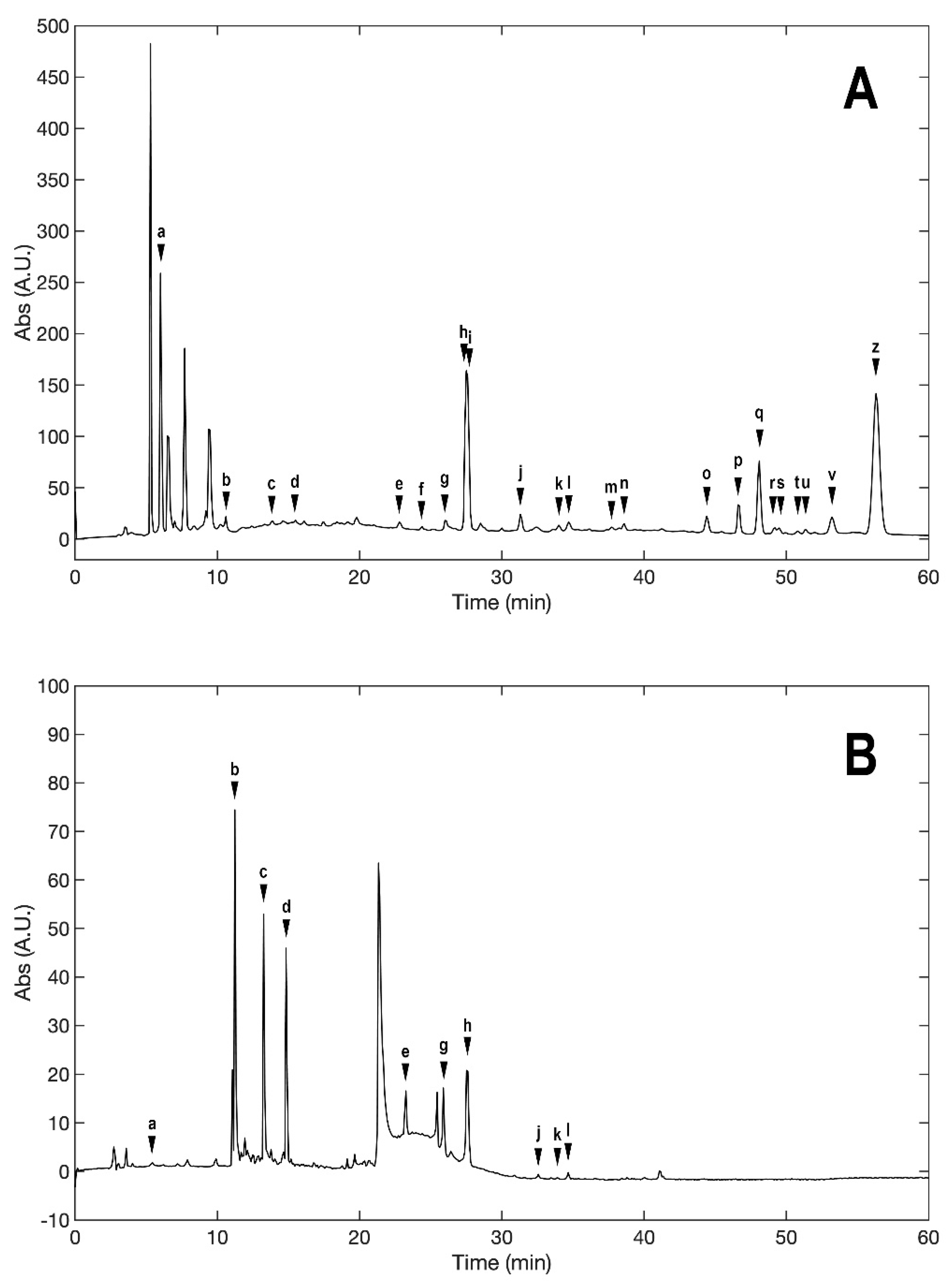 Molecules 27 07591 g001 Molecules 27 07591 g001
