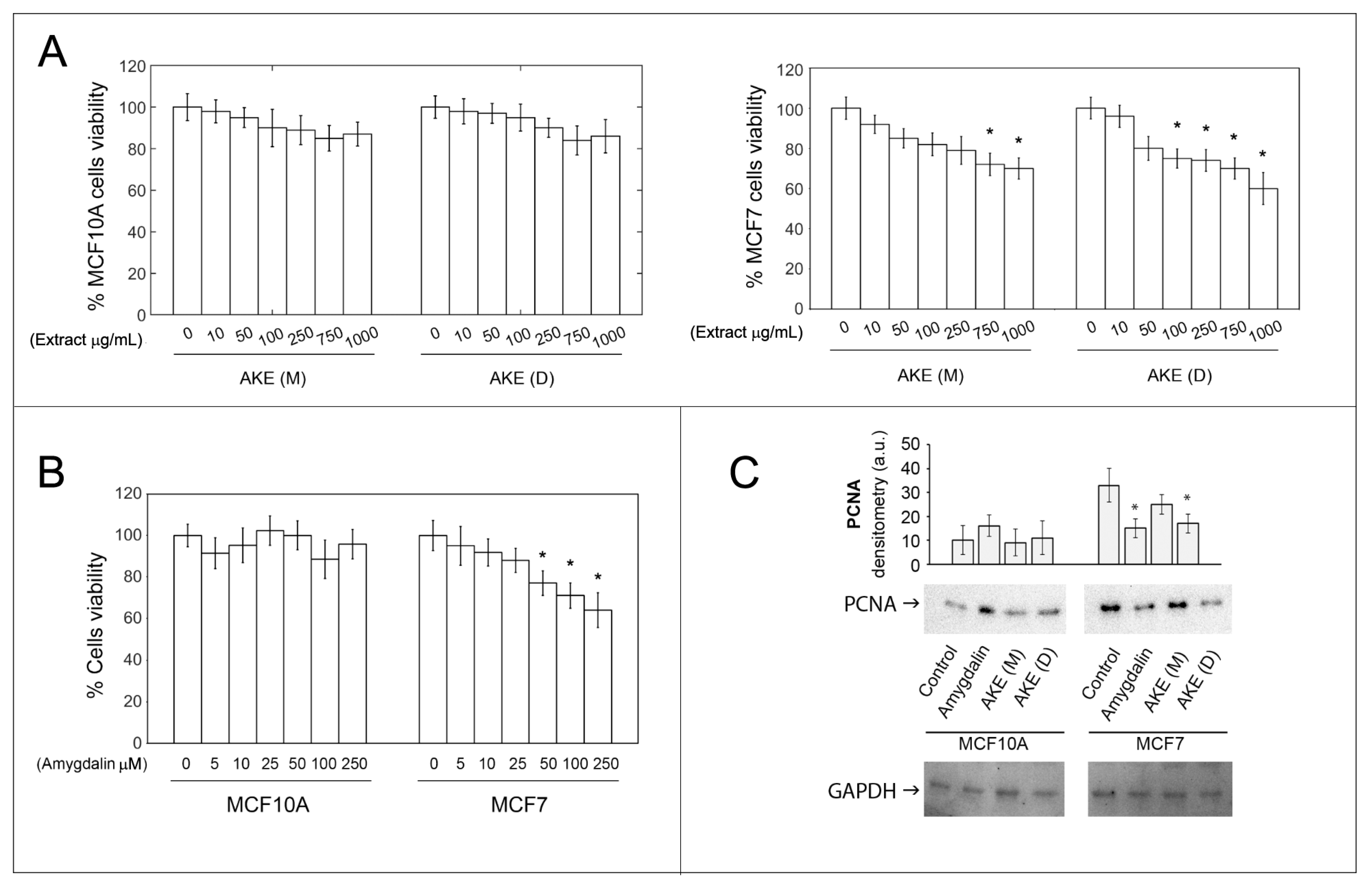 Molecules 27 07591 g002 Molecules 27 07591 g002