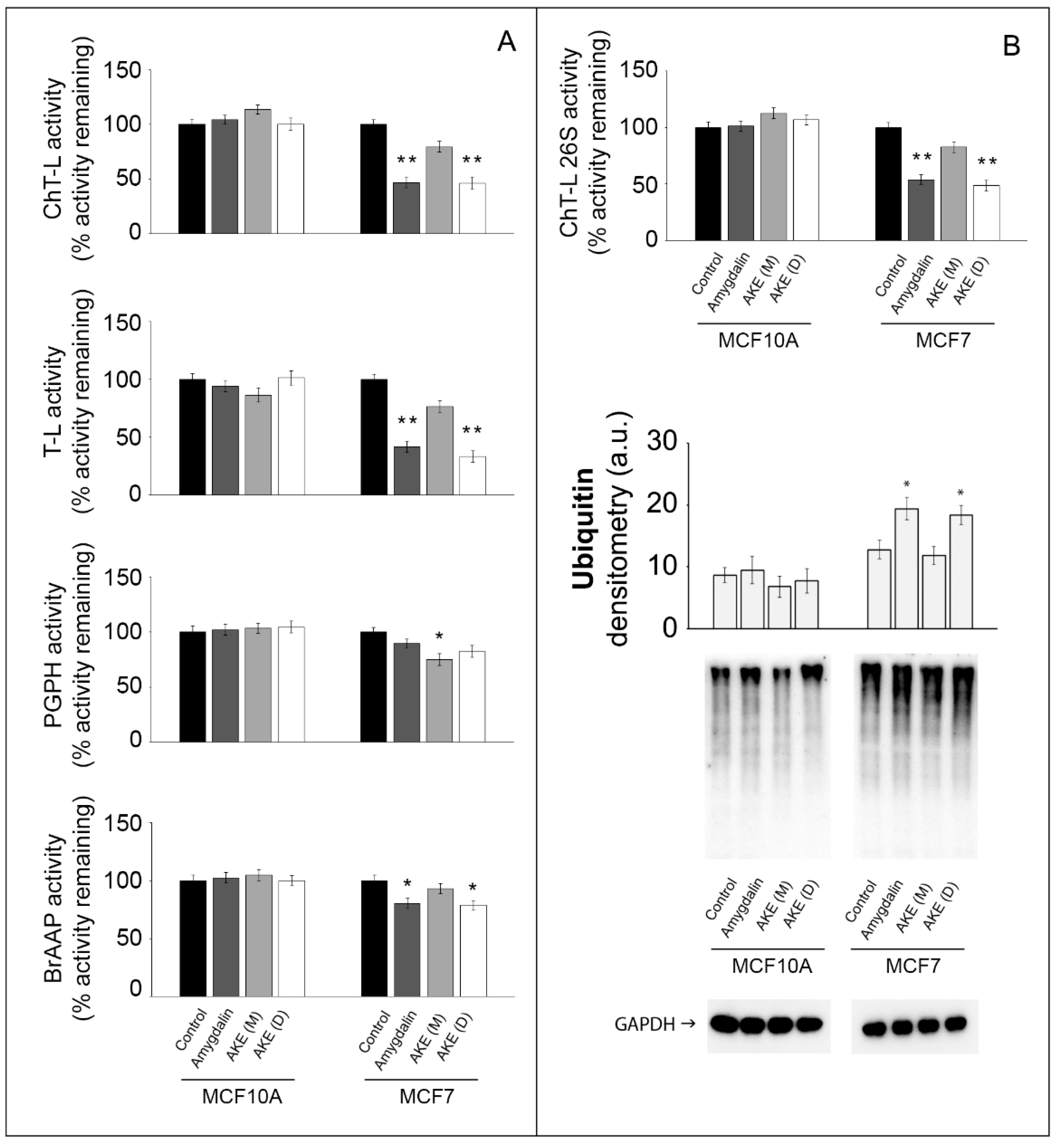 Molecules 27 07591 g003 Molecules 27 07591 g003