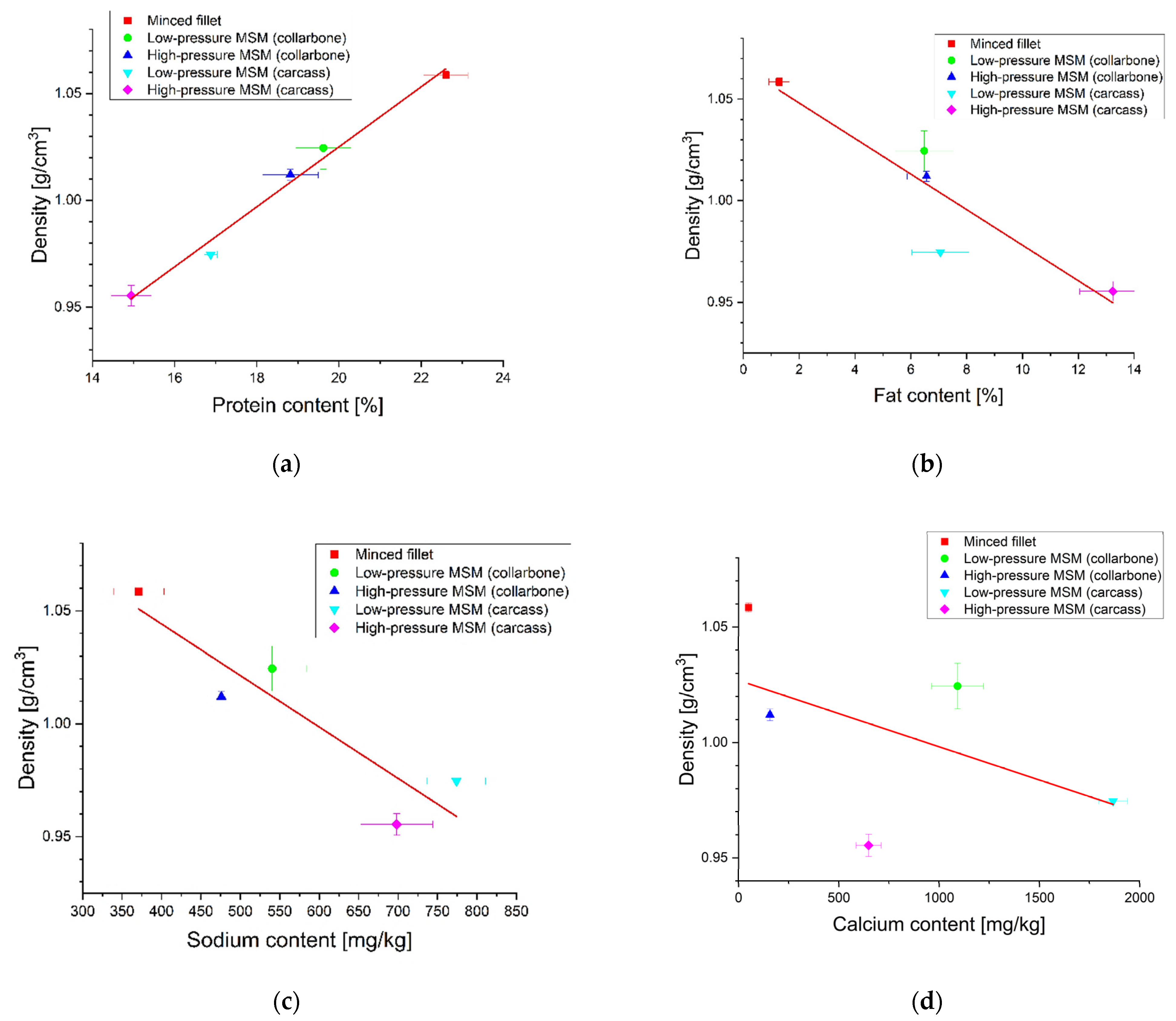 Molecules 27 07600 g002a