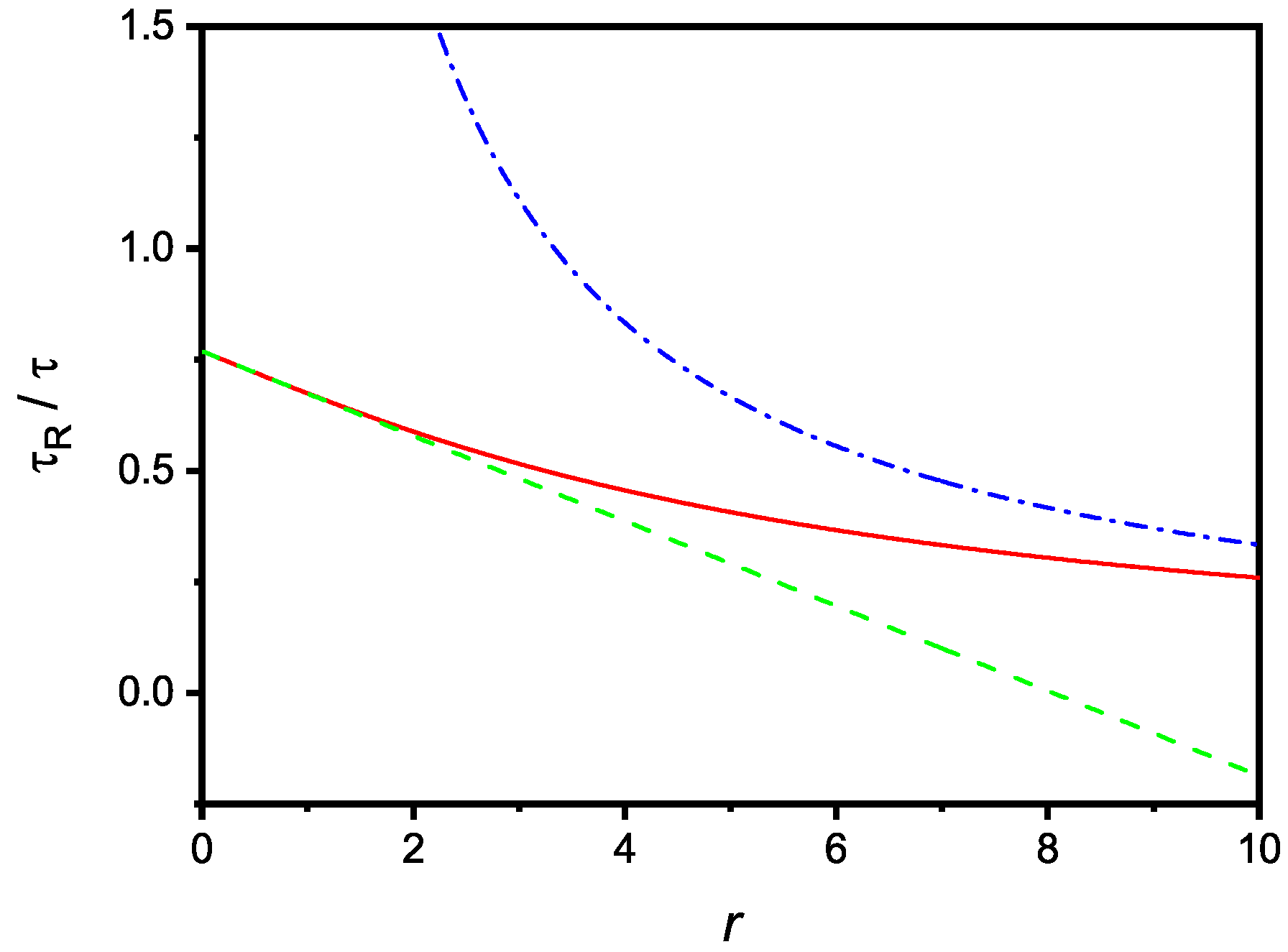 Molecules 27 07601 g003 Molecules 27 07601 g003