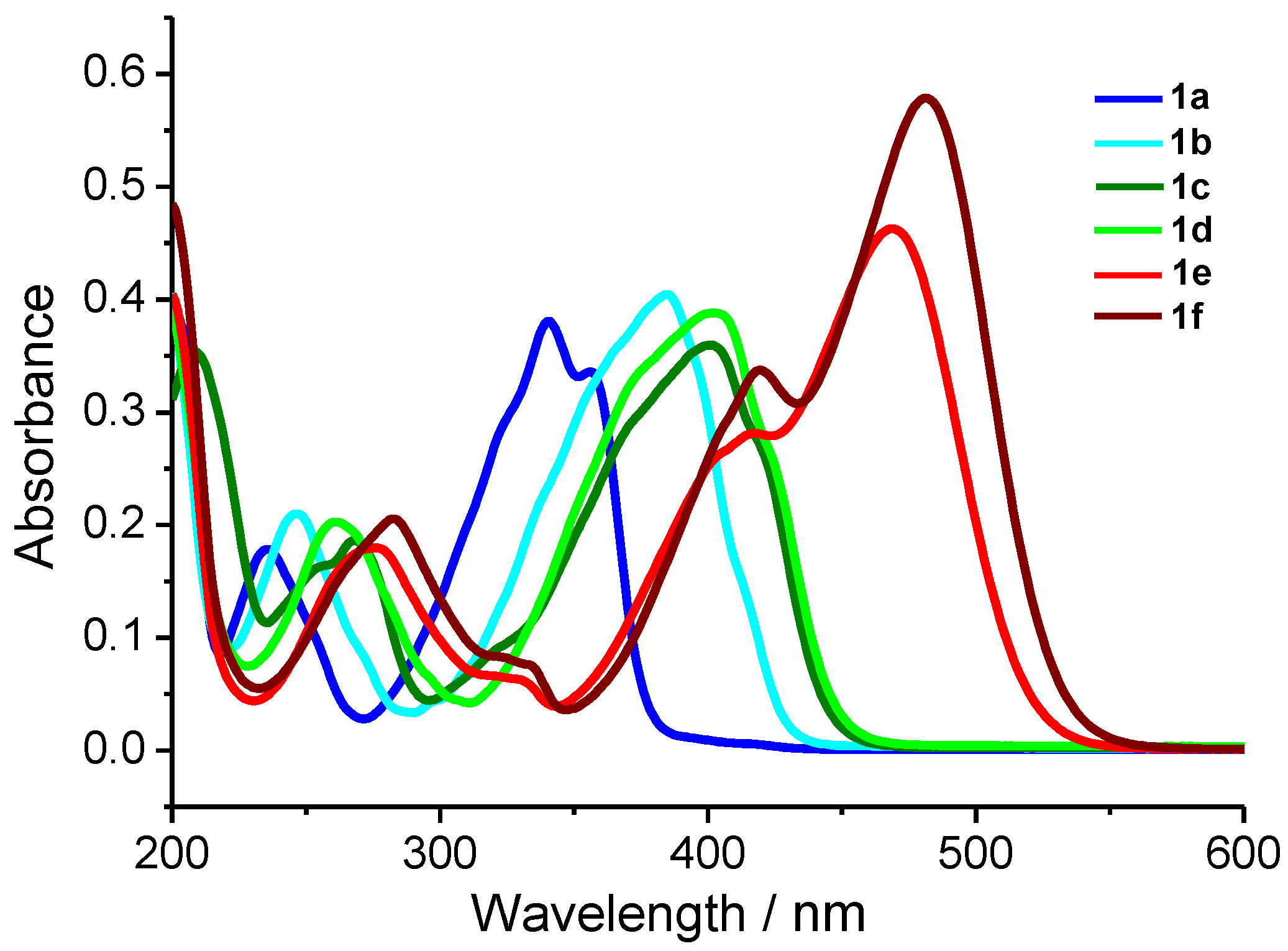 Molecules 27 07602 g009 Molecules 27 07602 g009