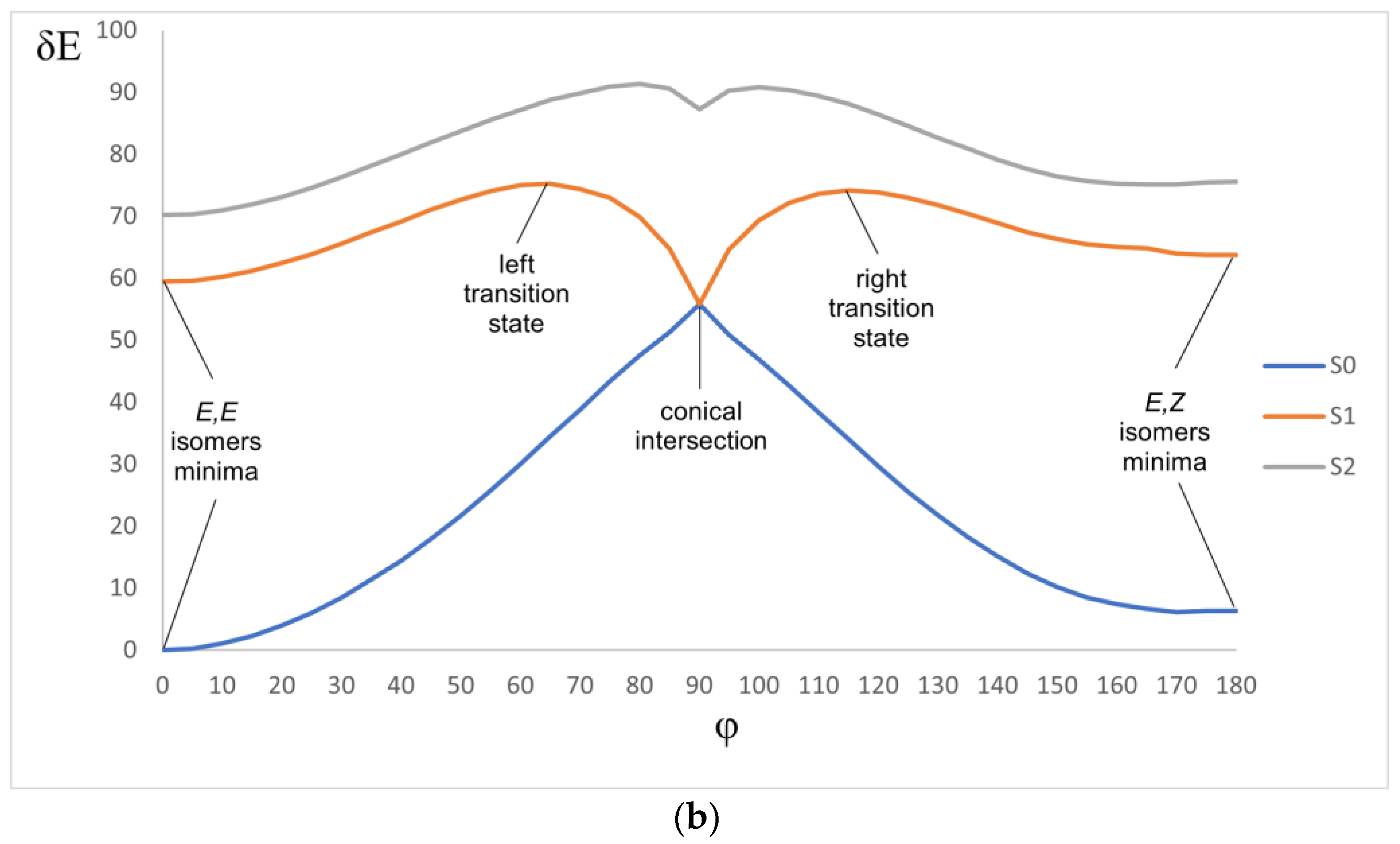 Molecules 27 07602 g011b Molecules 27 07602 g011b