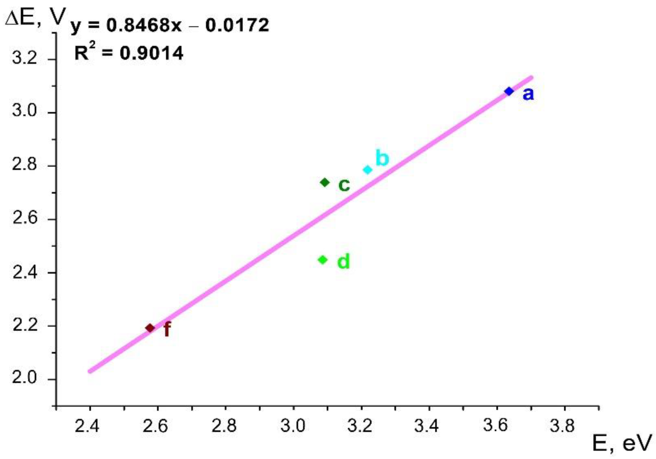 Molecules 27 07602 g012 Molecules 27 07602 g012