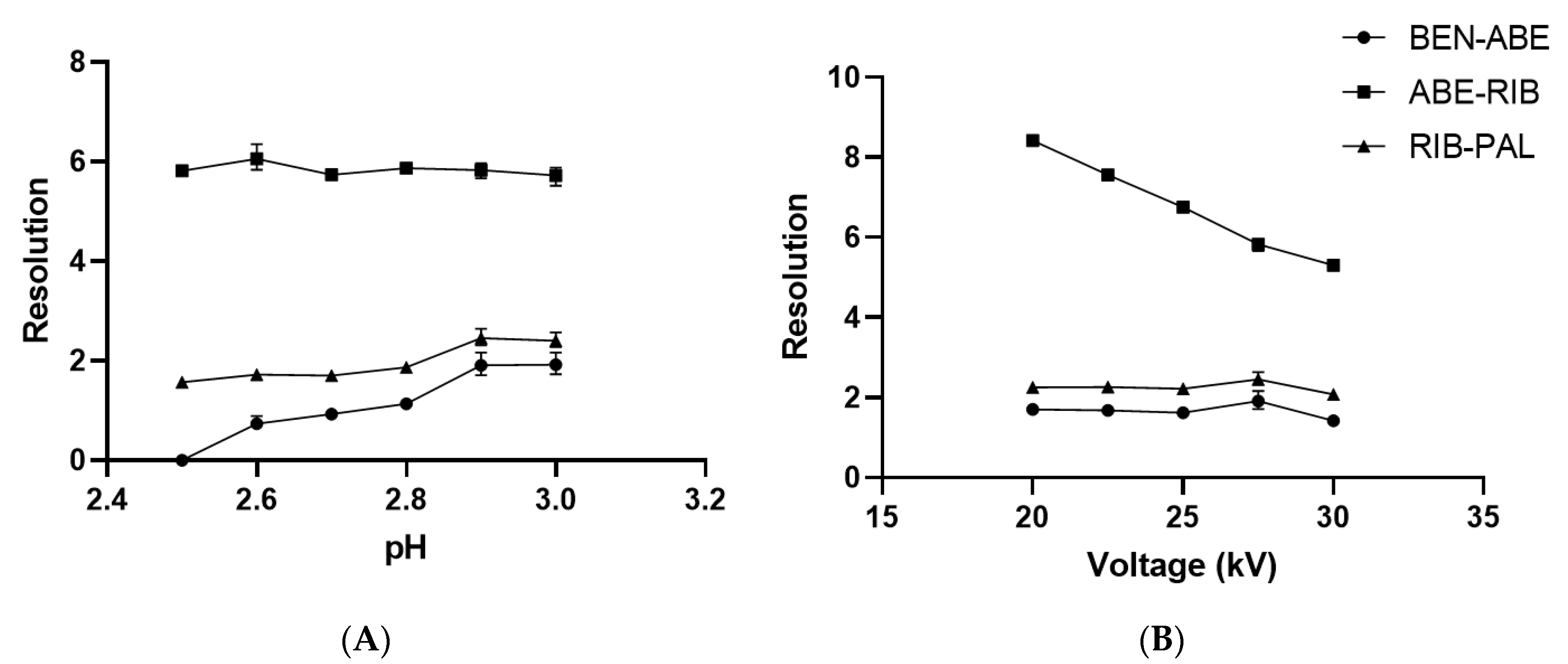 Molecules 27 07603 g002