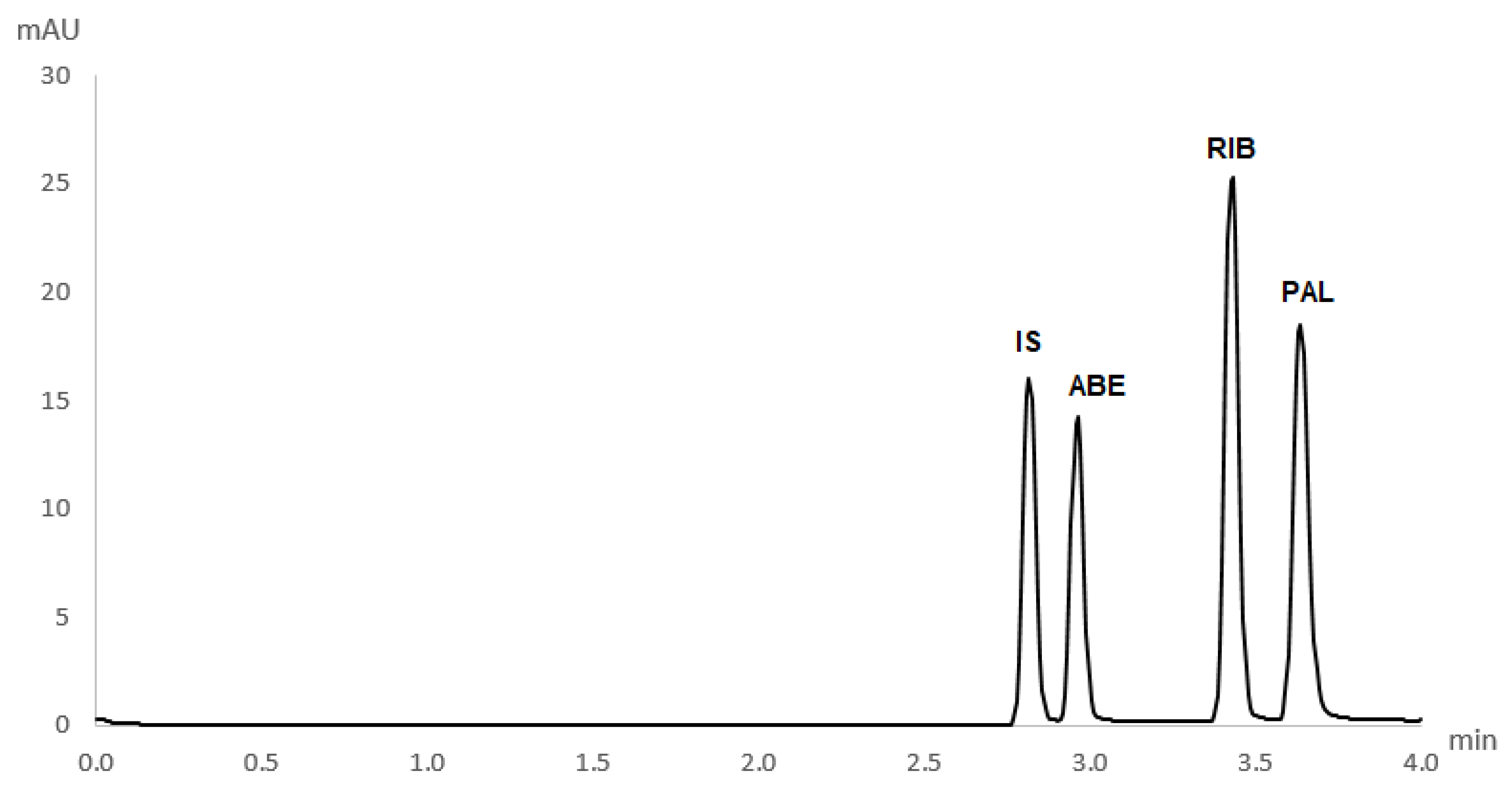 Molecules 27 07603 g003
