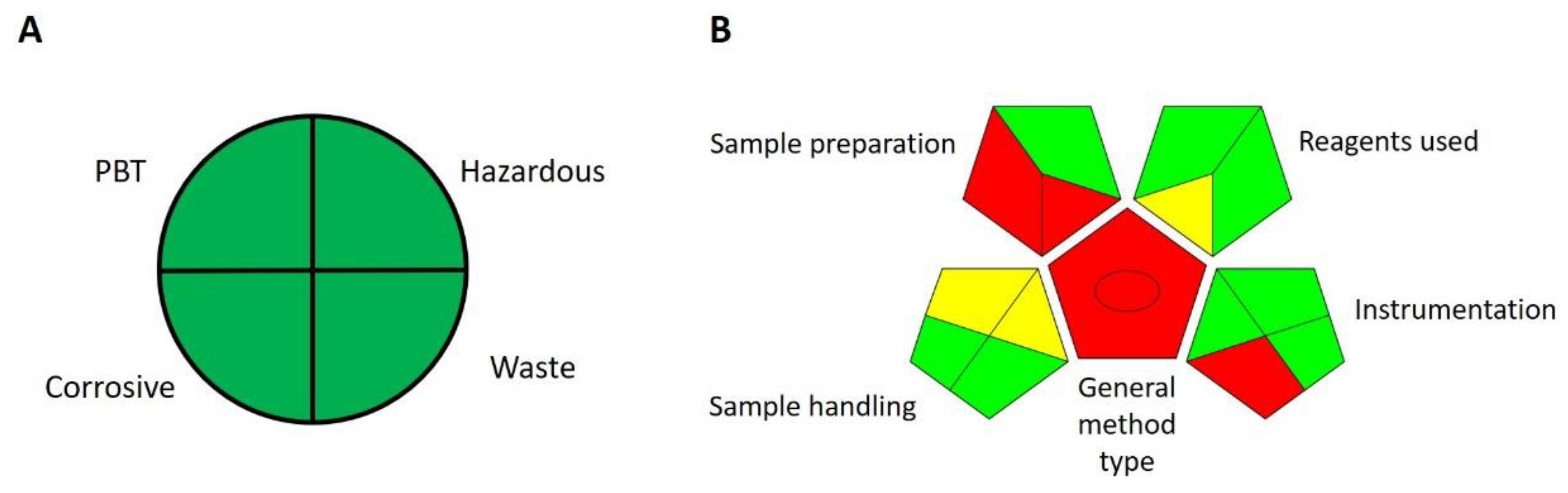 Molecules 27 07603 g005