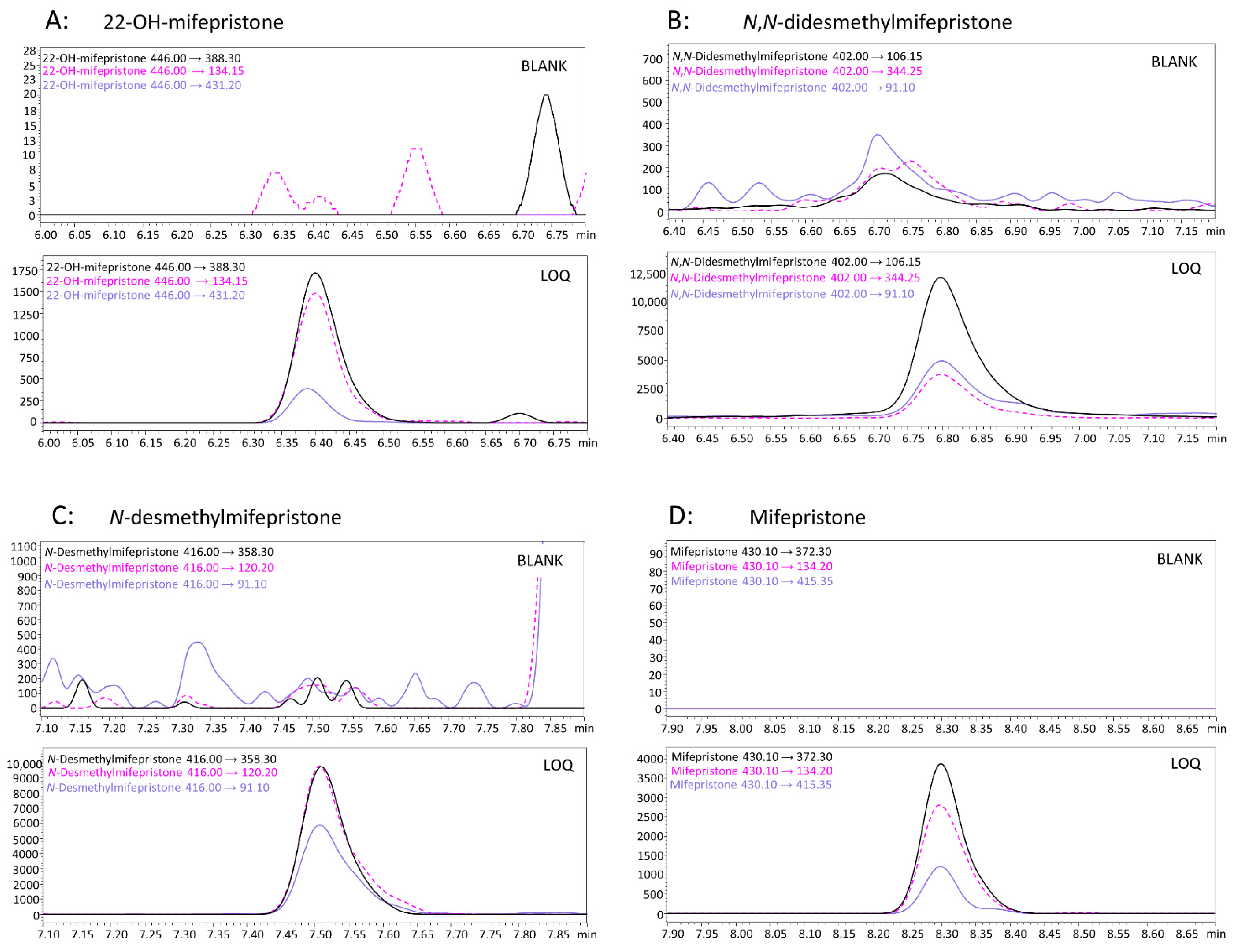 Molecules 27 07605 g001