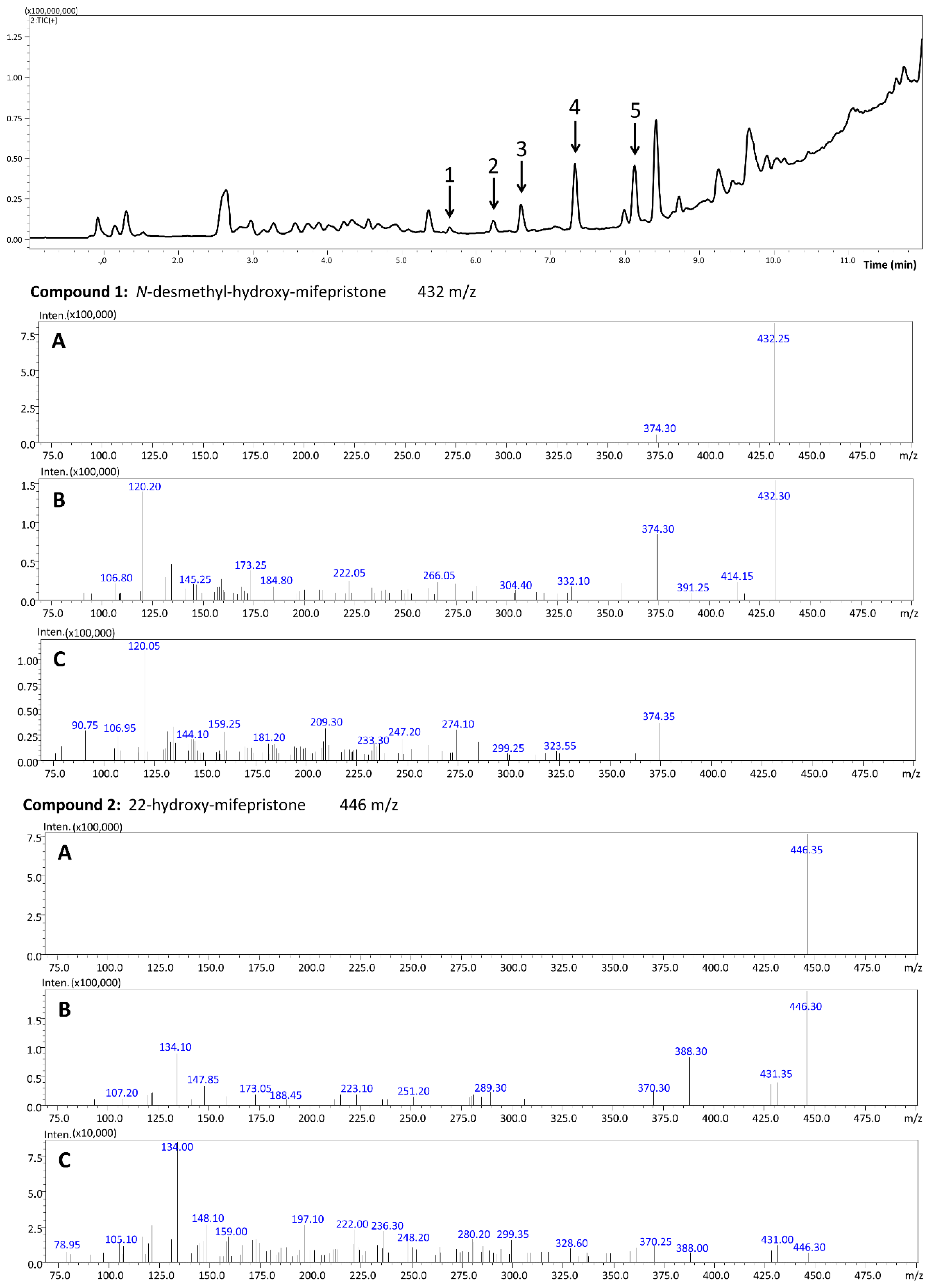 Molecules 27 07605 g003