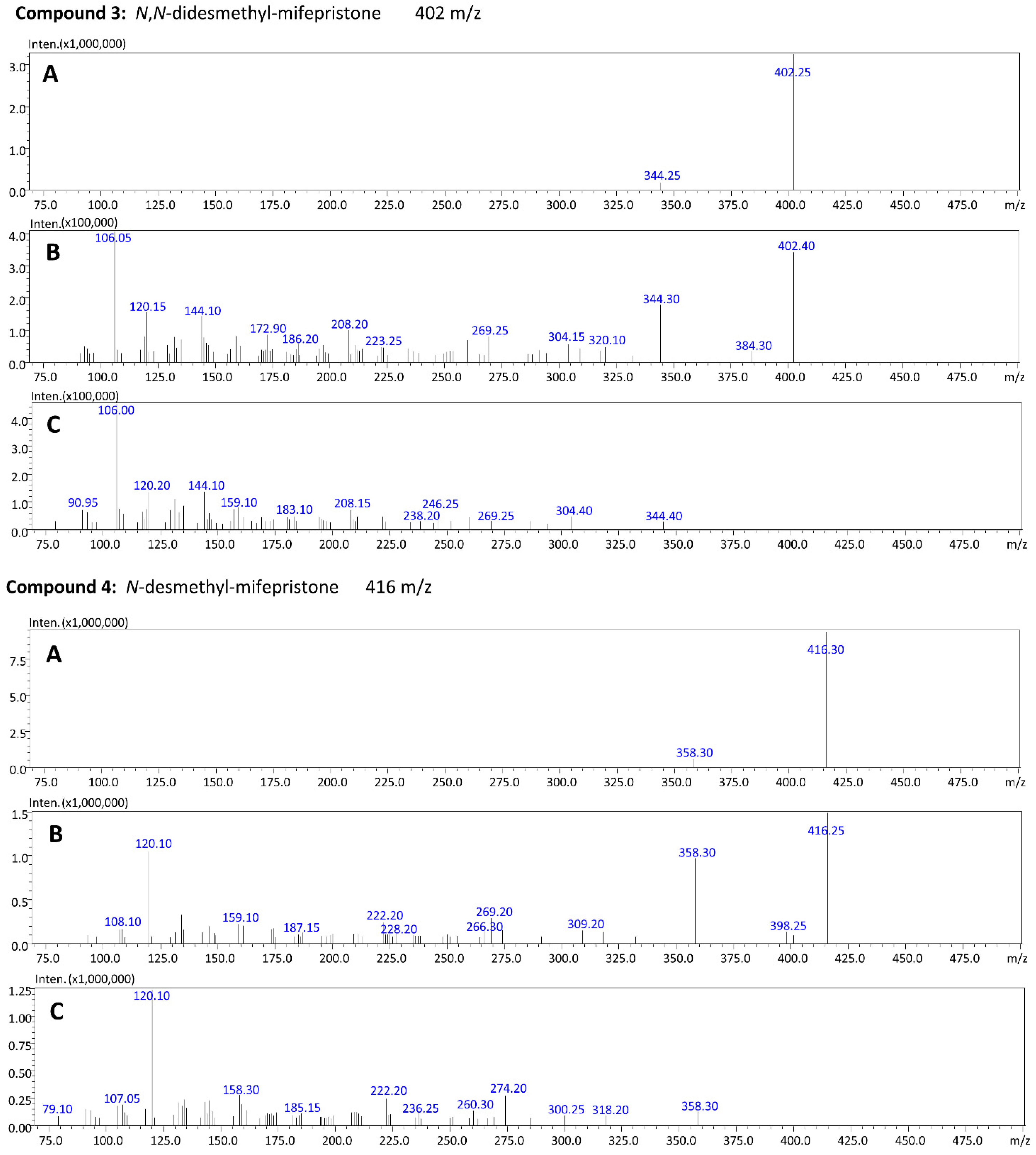 Molecules 27 07605 g004