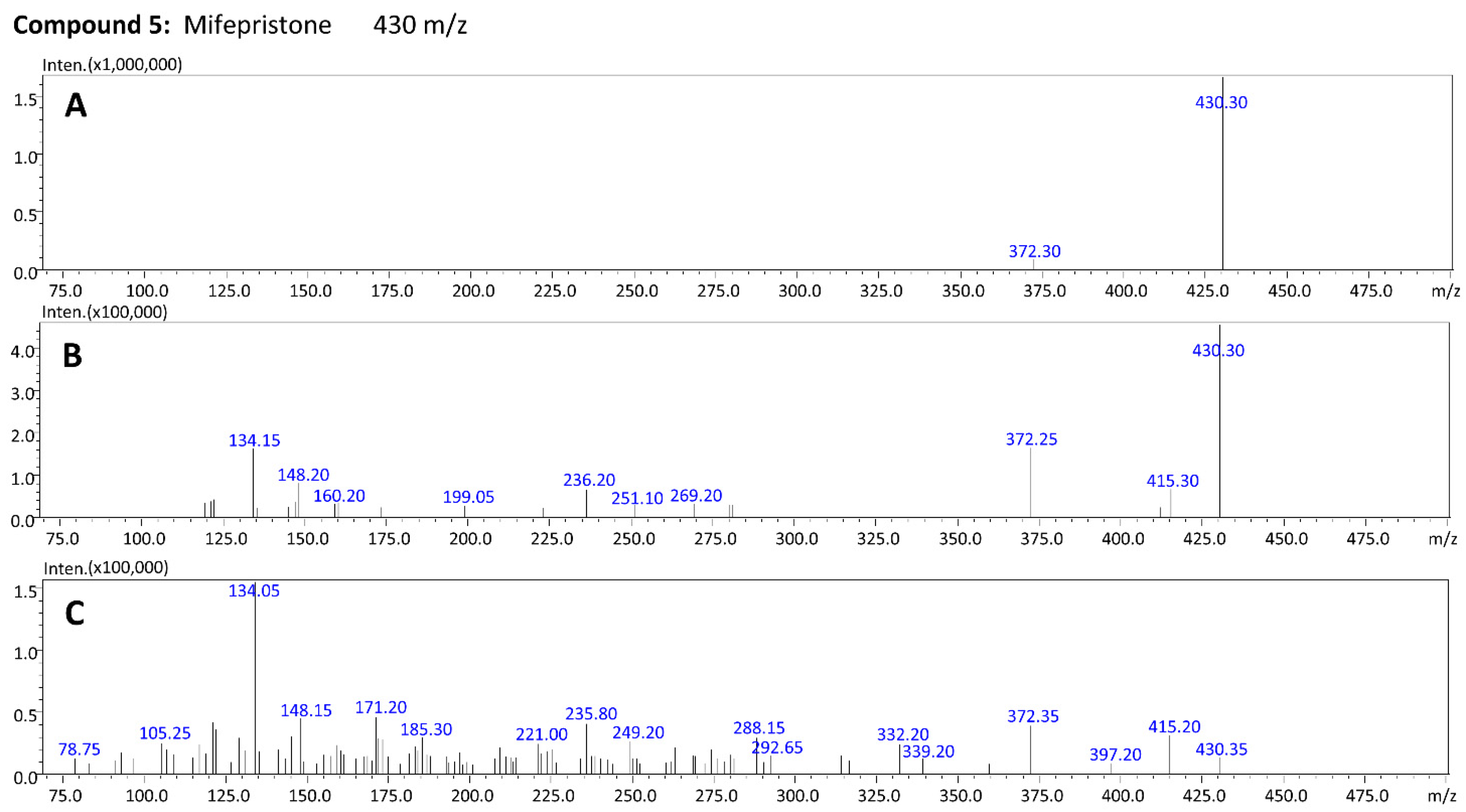 Molecules 27 07605 g005