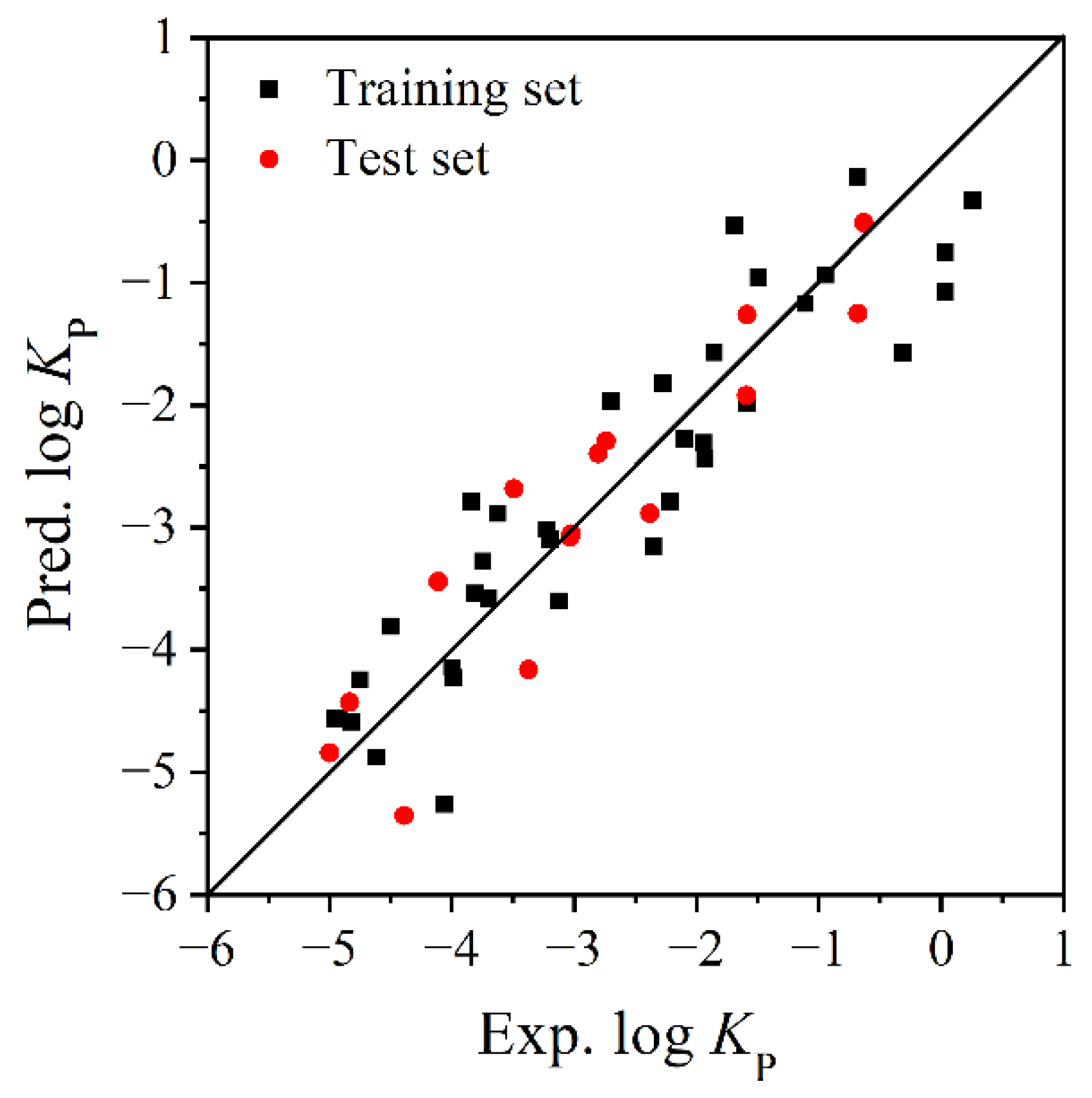 Molecules 27 07608 g002 Molecules 27 07608 g002