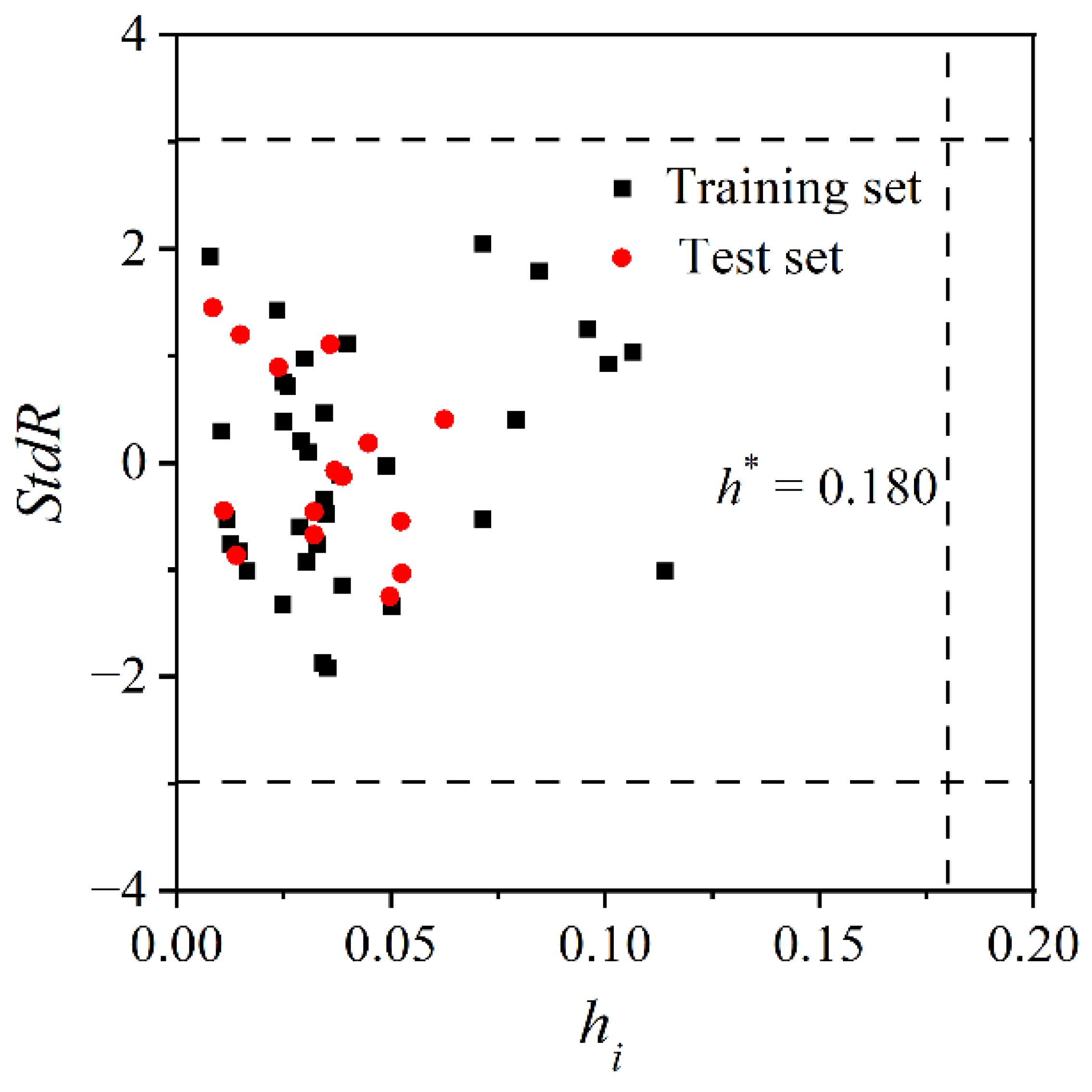 Molecules 27 07608 g006 Molecules 27 07608 g006