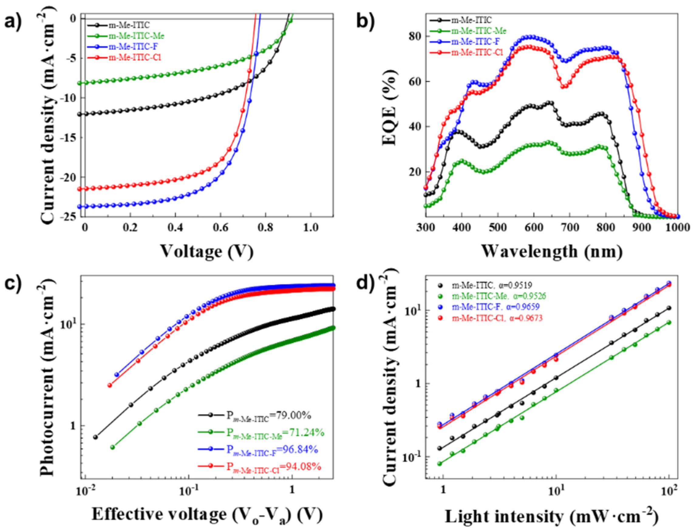 Molecules 27 07615 g002