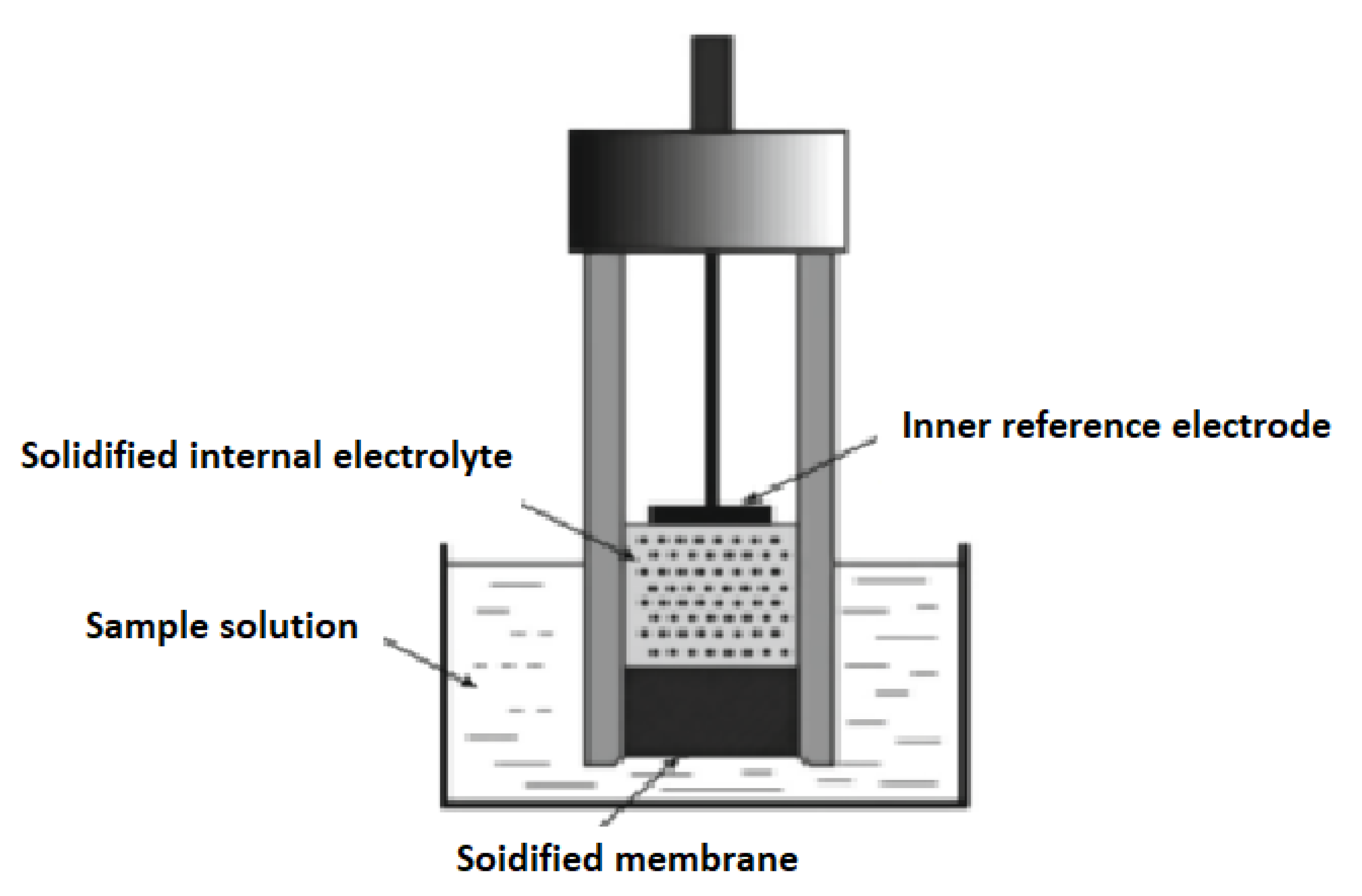 Molecules 27 07616 g002 Molecules 27 07616 g002