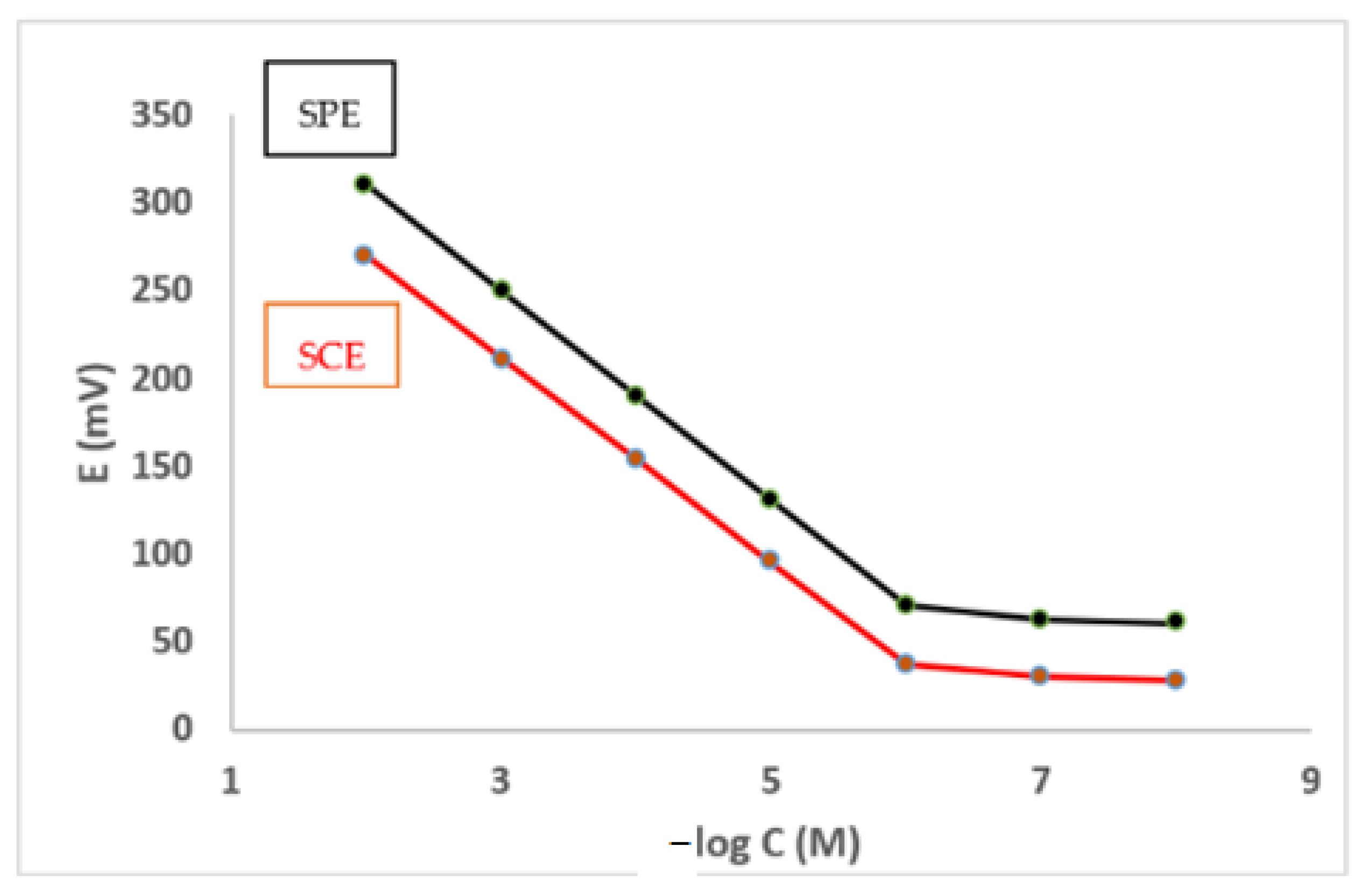 Molecules 27 07616 g003 Molecules 27 07616 g003