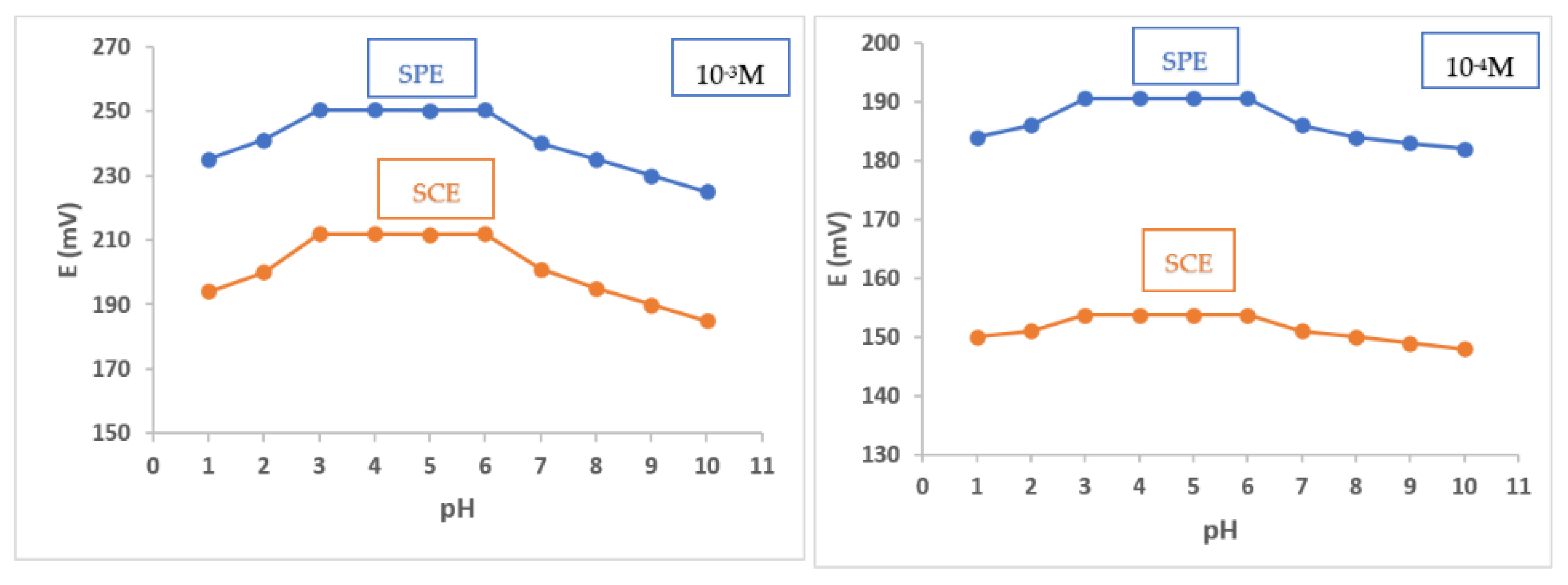 Molecules 27 07616 g004 Molecules 27 07616 g004