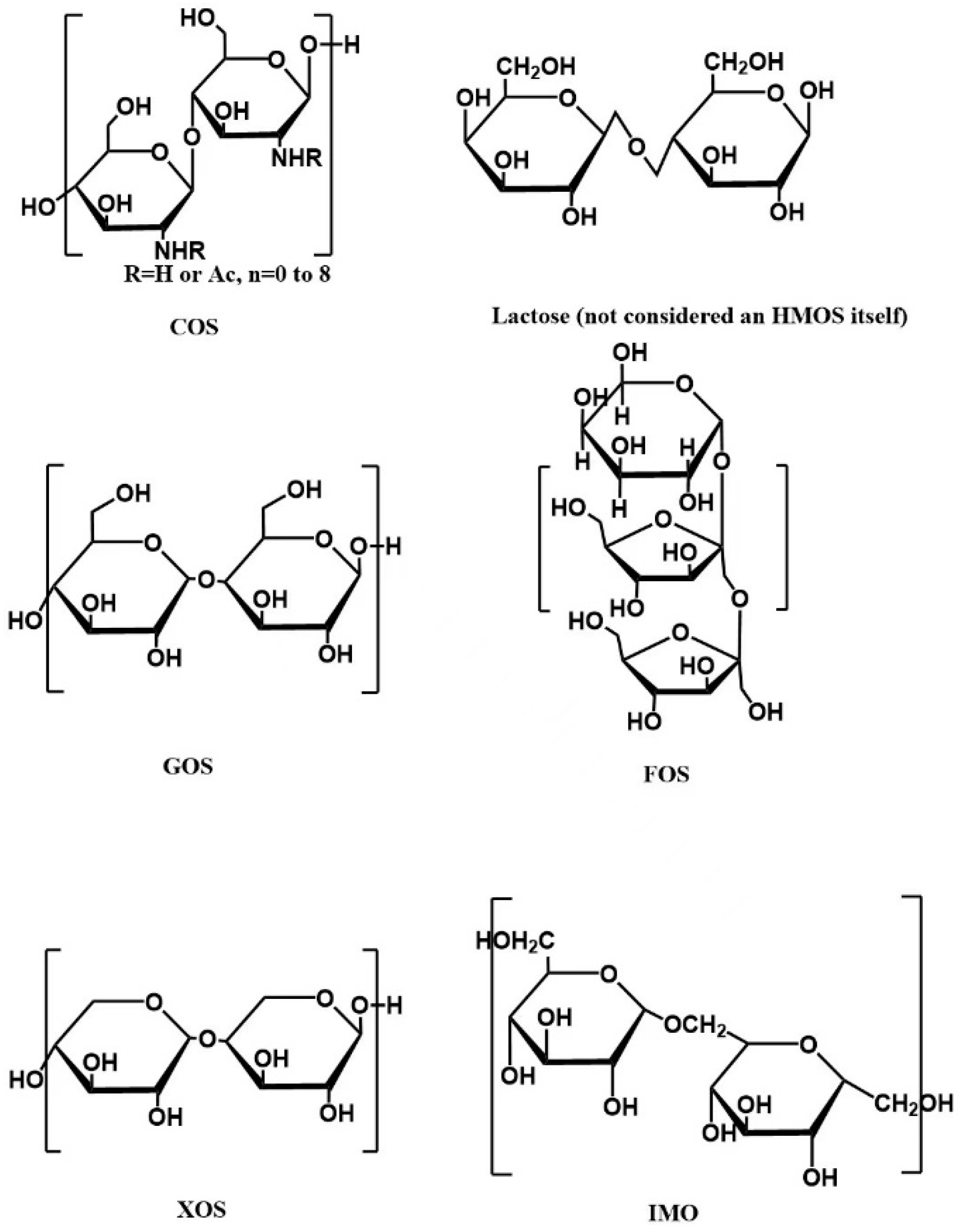 Are oligosaccharides dangerous