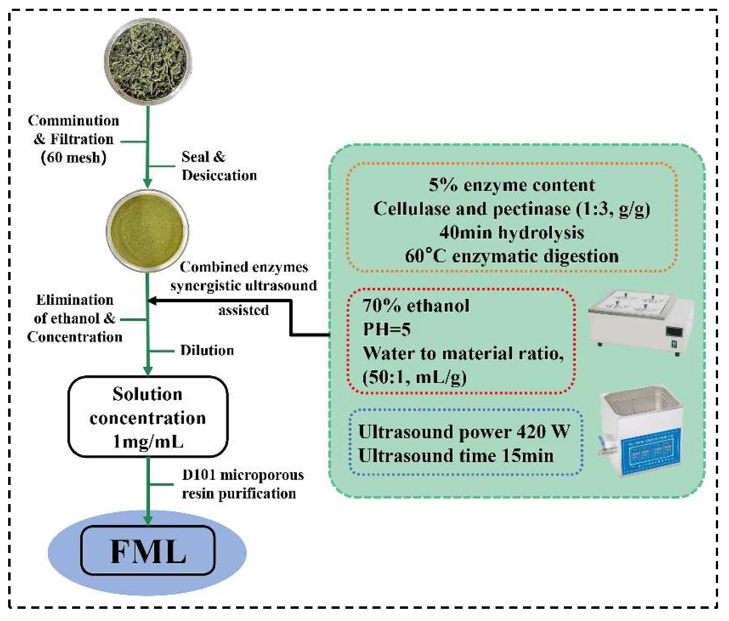 Molecules 27 07625 g001 Molecules 27 07625 g001