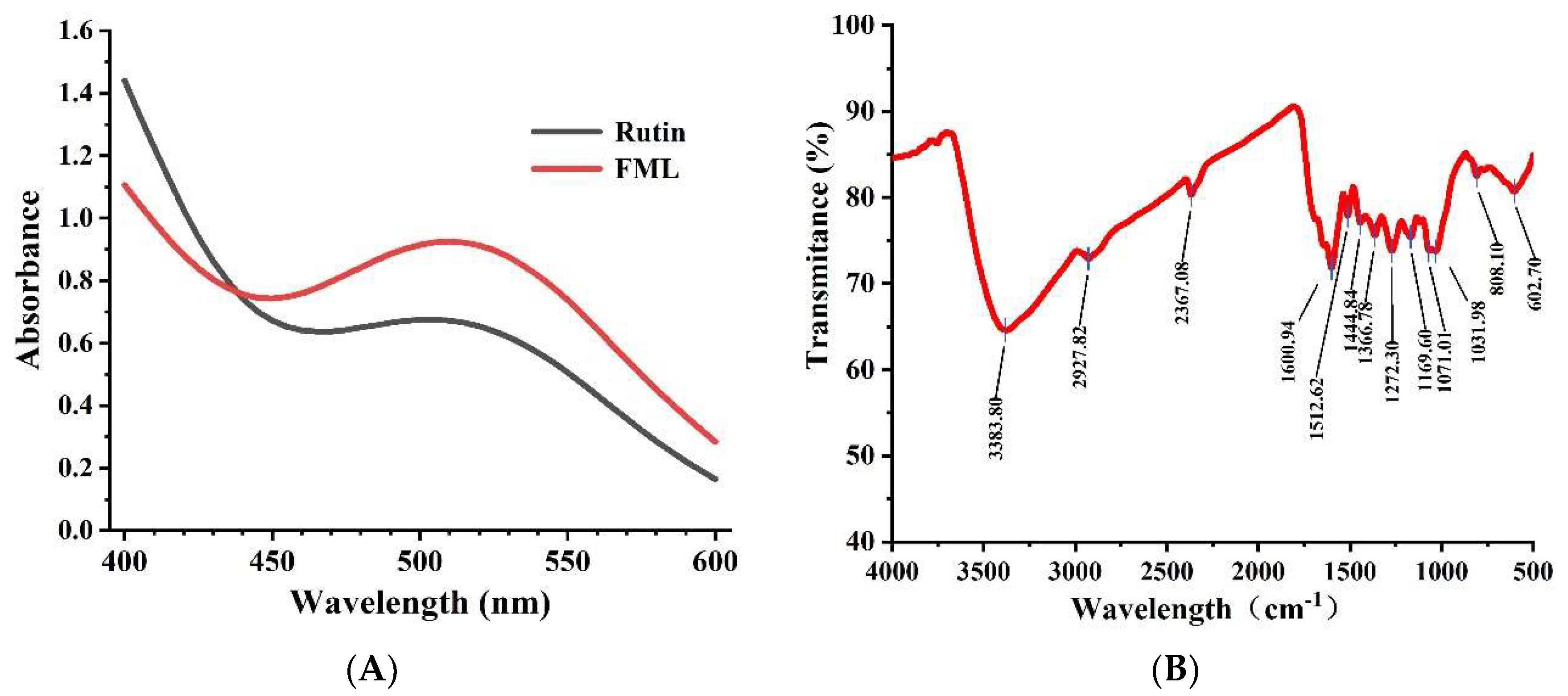 Molecules 27 07625 g003 Molecules 27 07625 g003