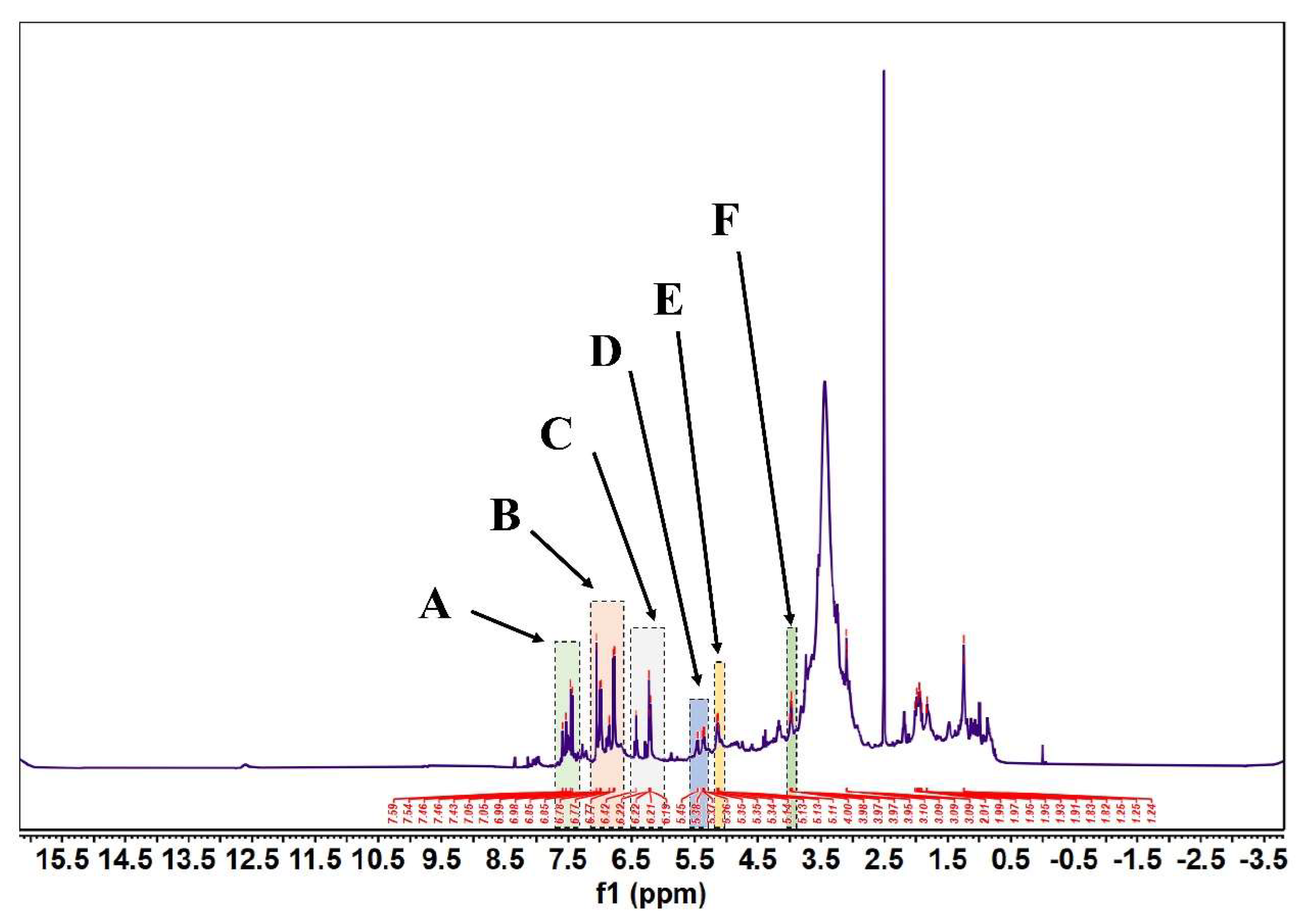 Molecules 27 07625 g005 Molecules 27 07625 g005