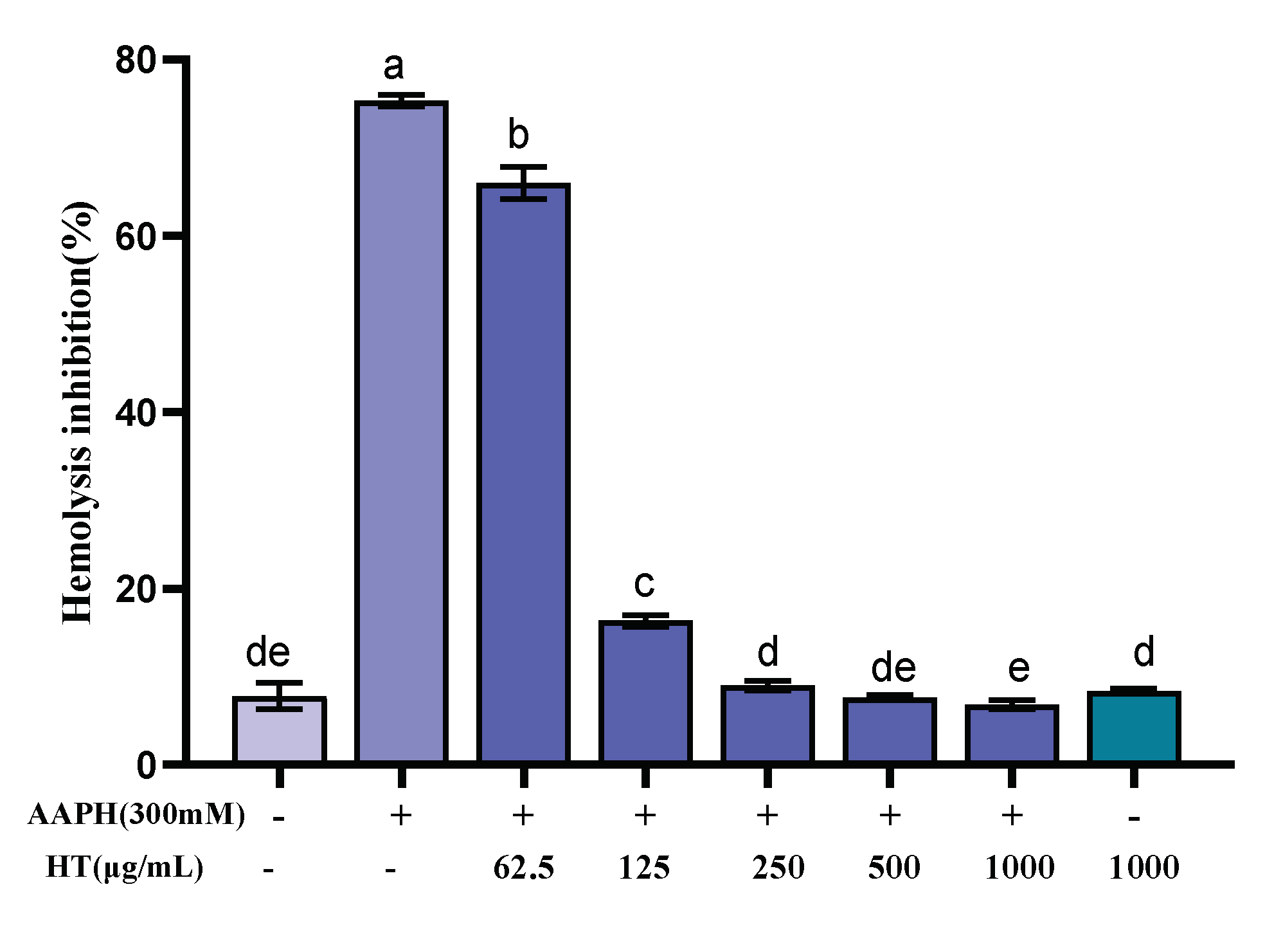 Molecules 27 07625 g008 Molecules 27 07625 g008