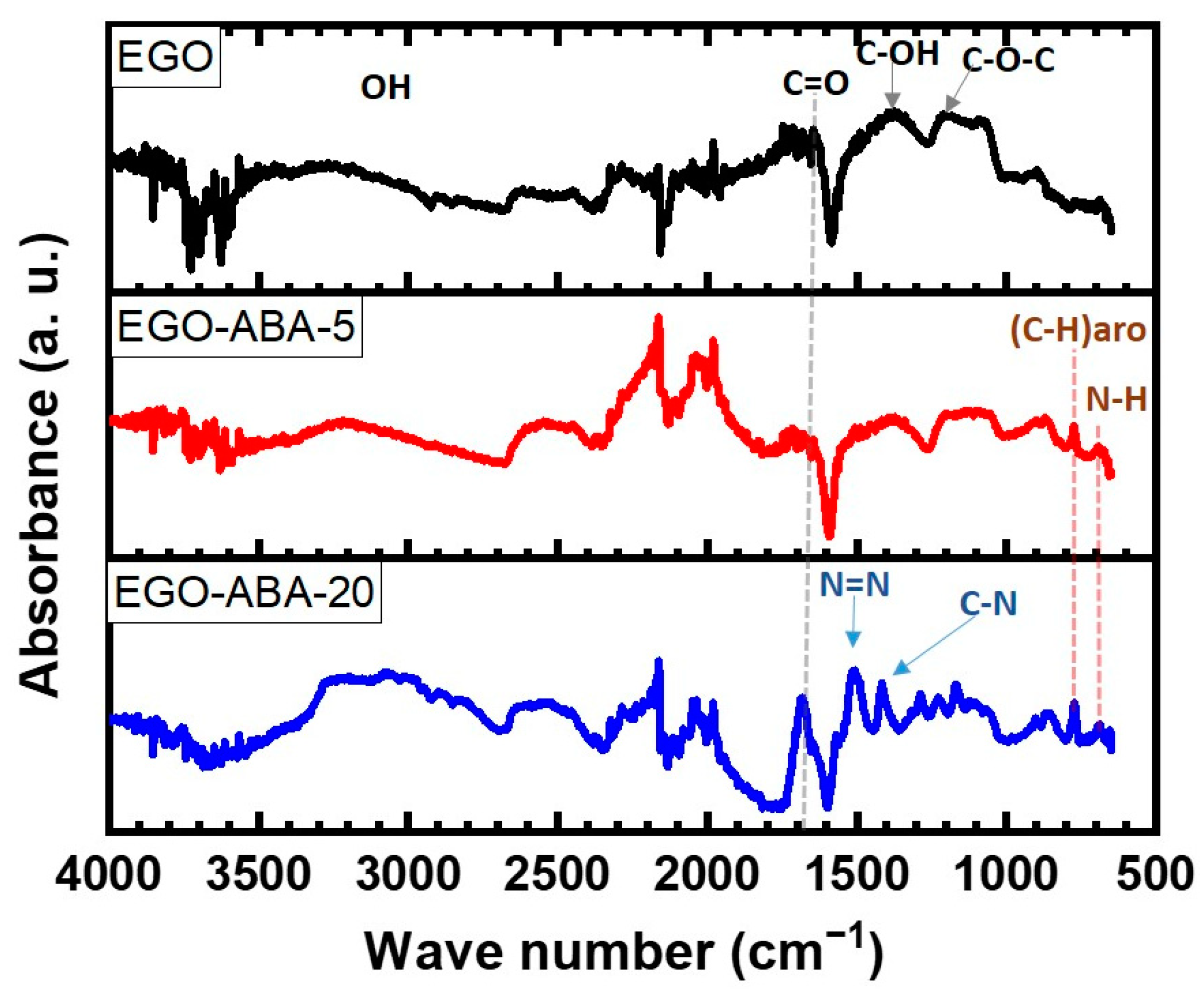 Molecules 27 07629 g001 Molecules 27 07629 g001