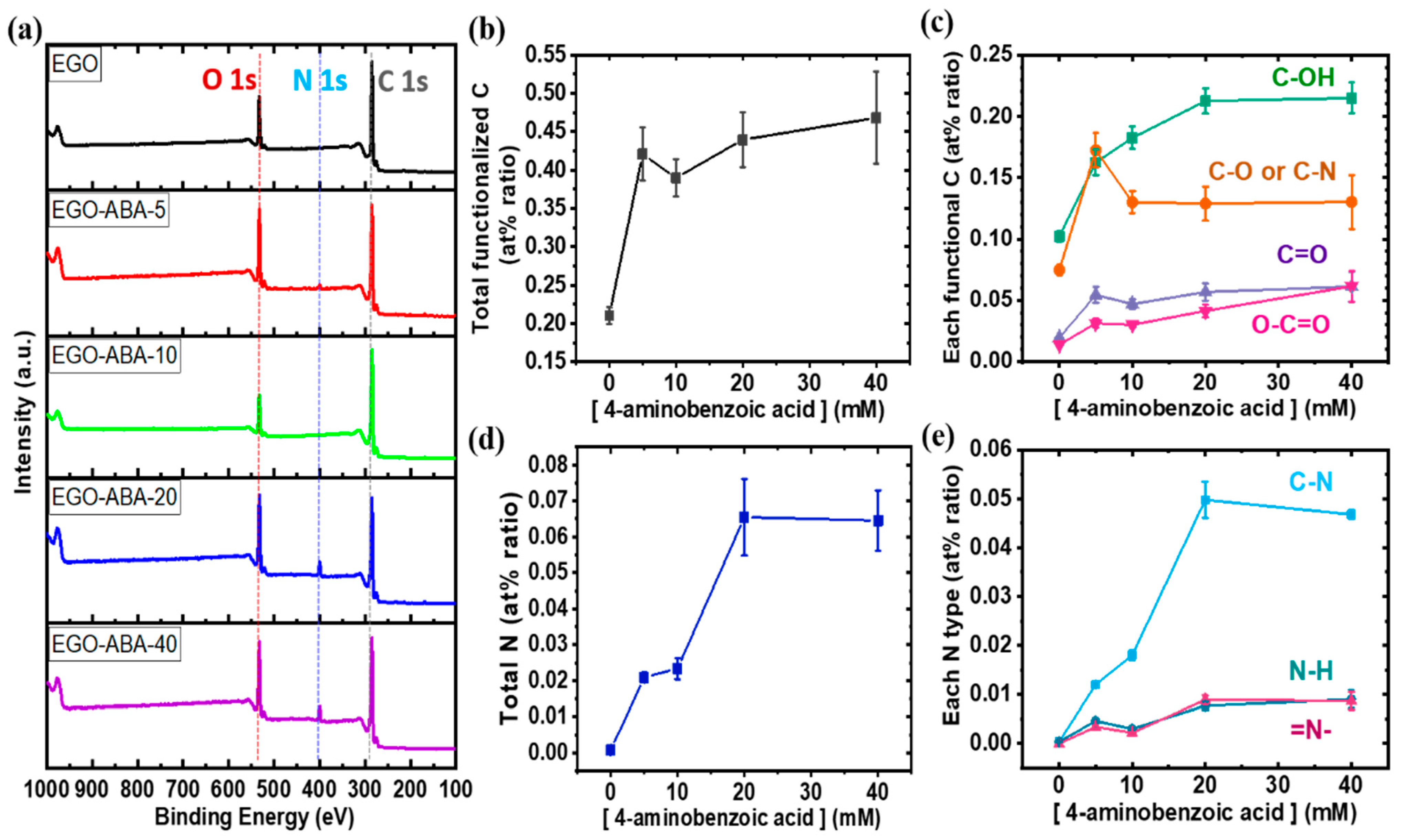 Molecules 27 07629 g002 Molecules 27 07629 g002