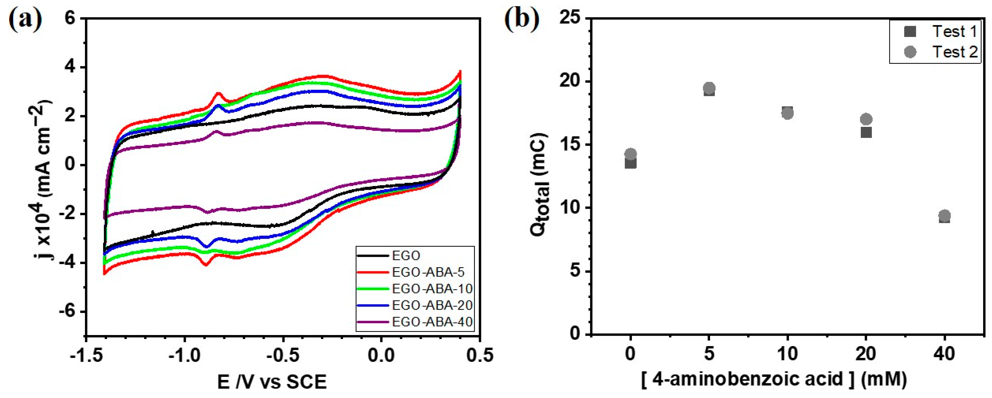 Molecules 27 07629 g004 Molecules 27 07629 g004