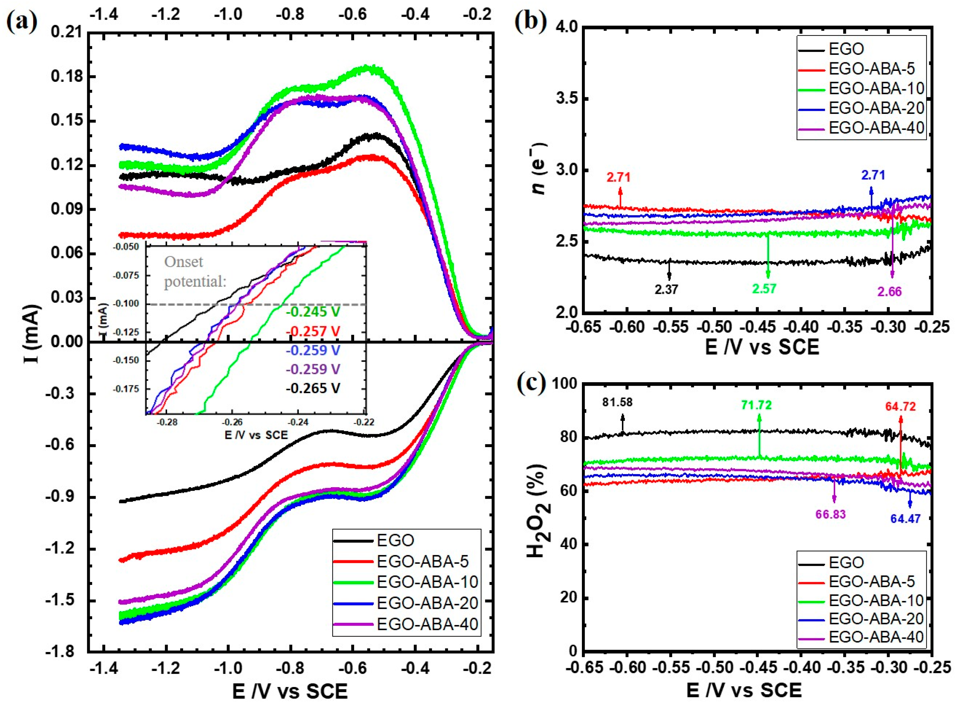 Molecules 27 07629 g005 Molecules 27 07629 g005