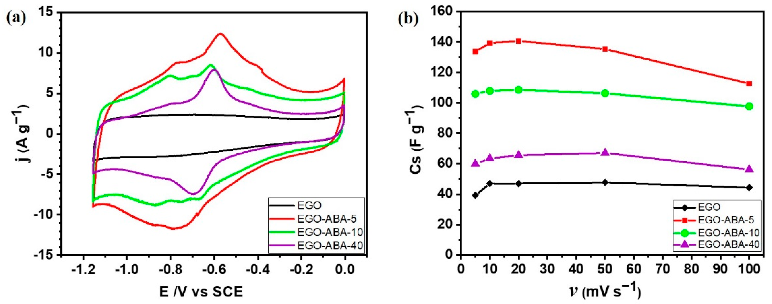 Molecules 27 07629 g006 Molecules 27 07629 g006