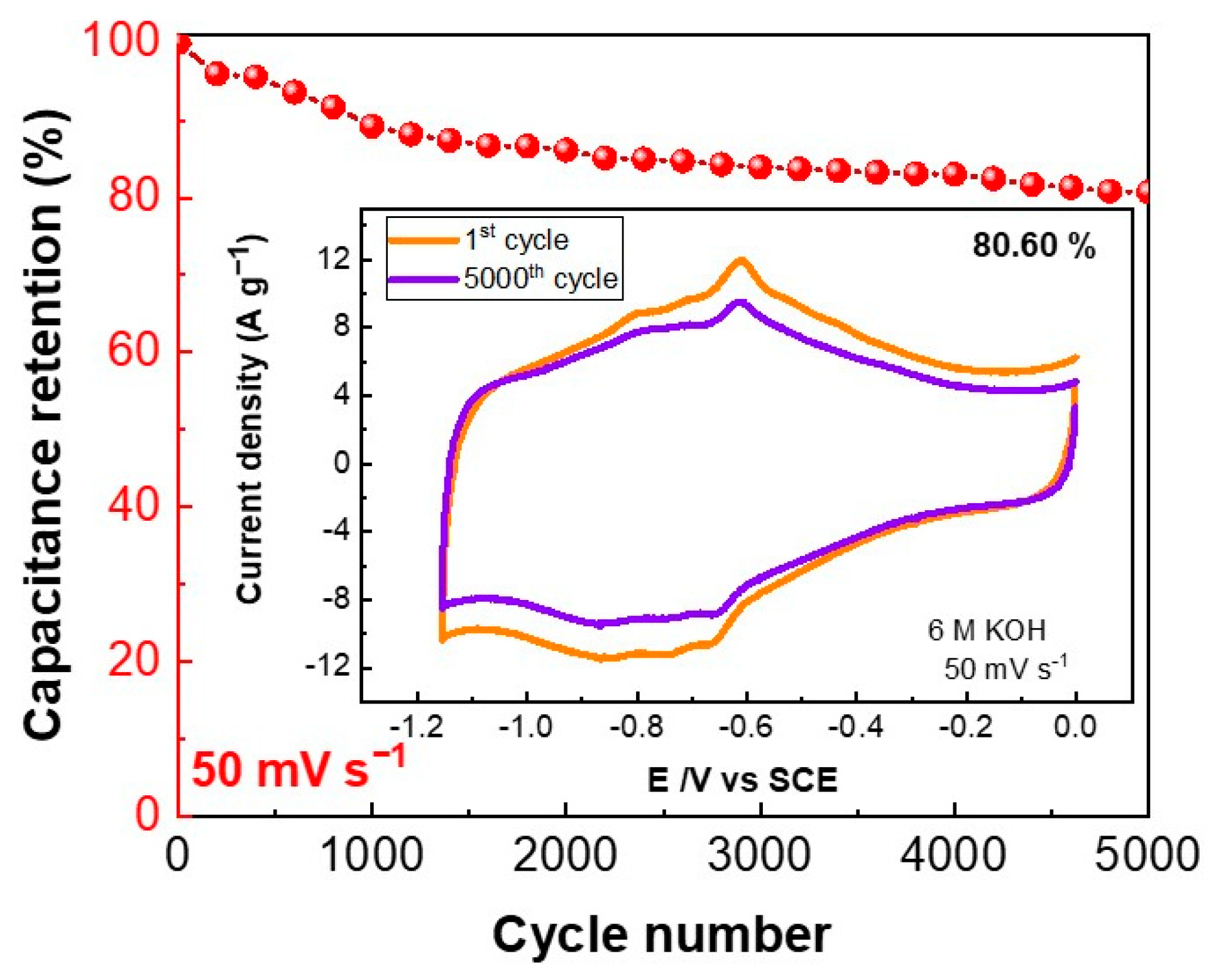 Molecules 27 07629 g007 Molecules 27 07629 g007
