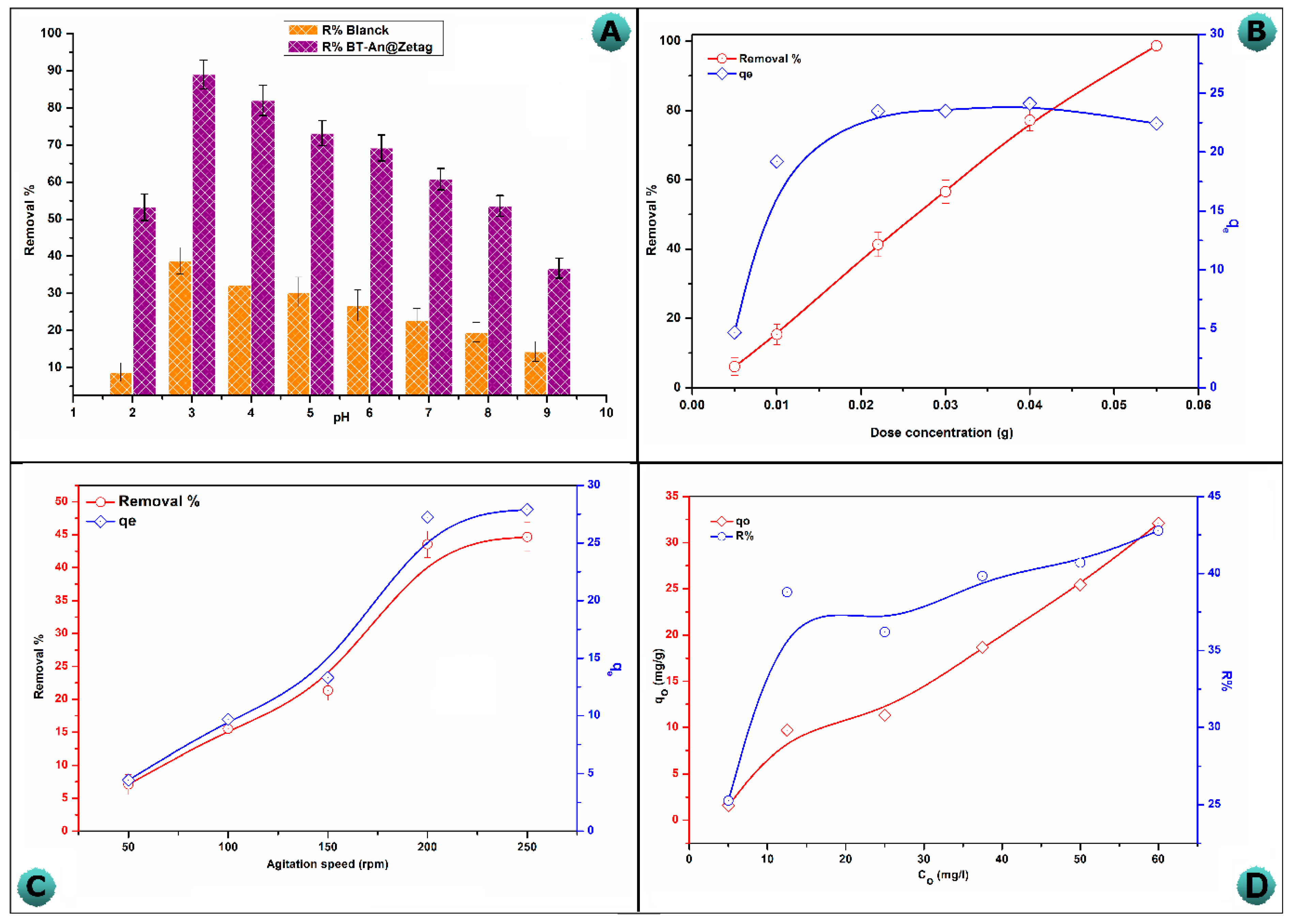Molecules 27 07635 g004 Molecules 27 07635 g004